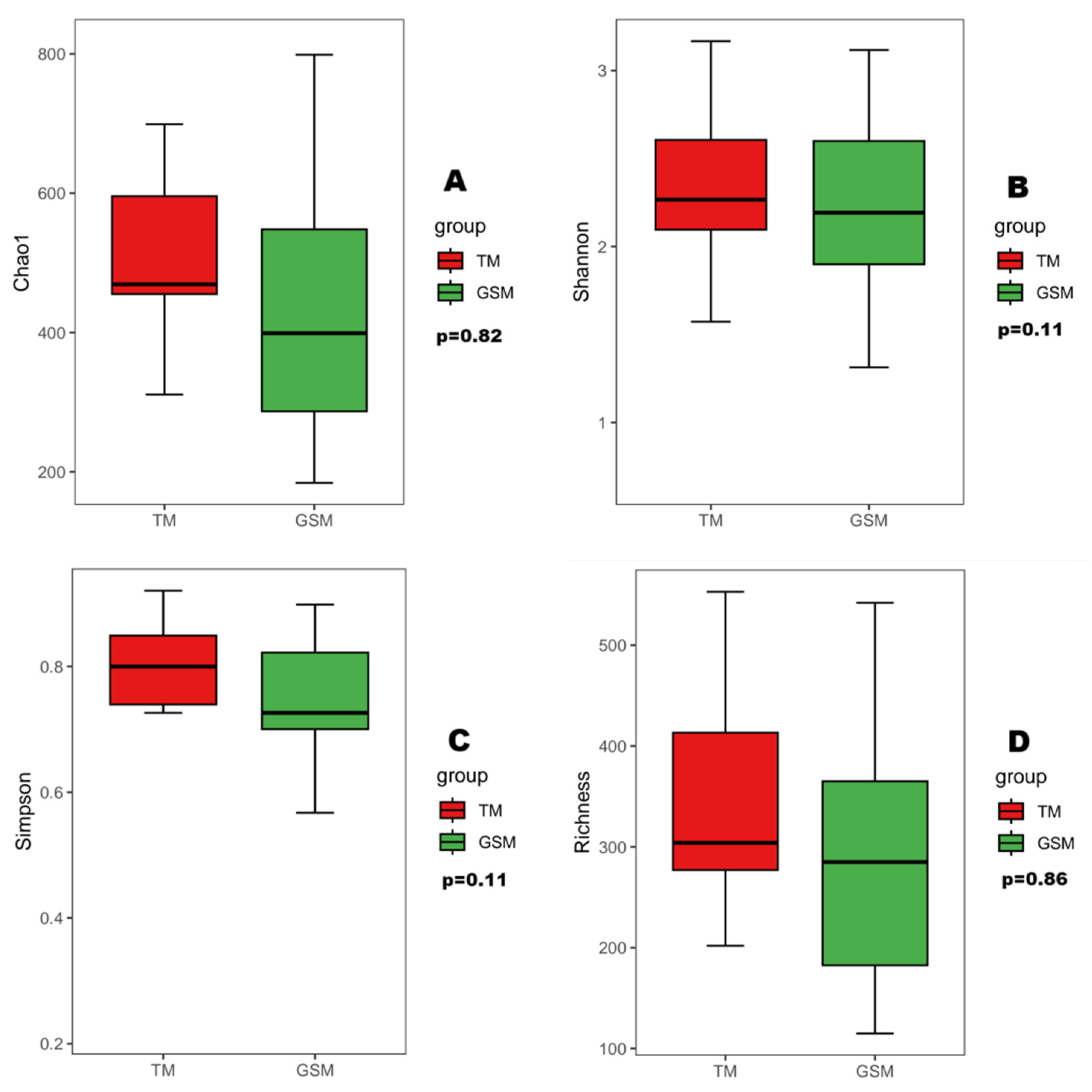 Animals 13 02536 g004