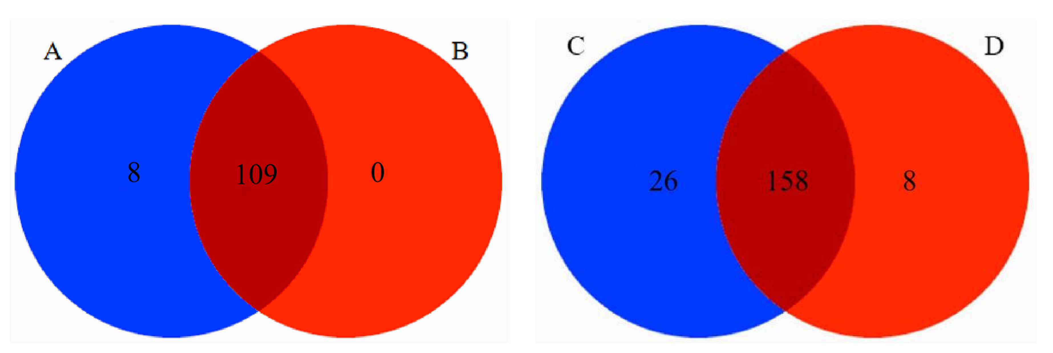 Animals 13 02536 g007