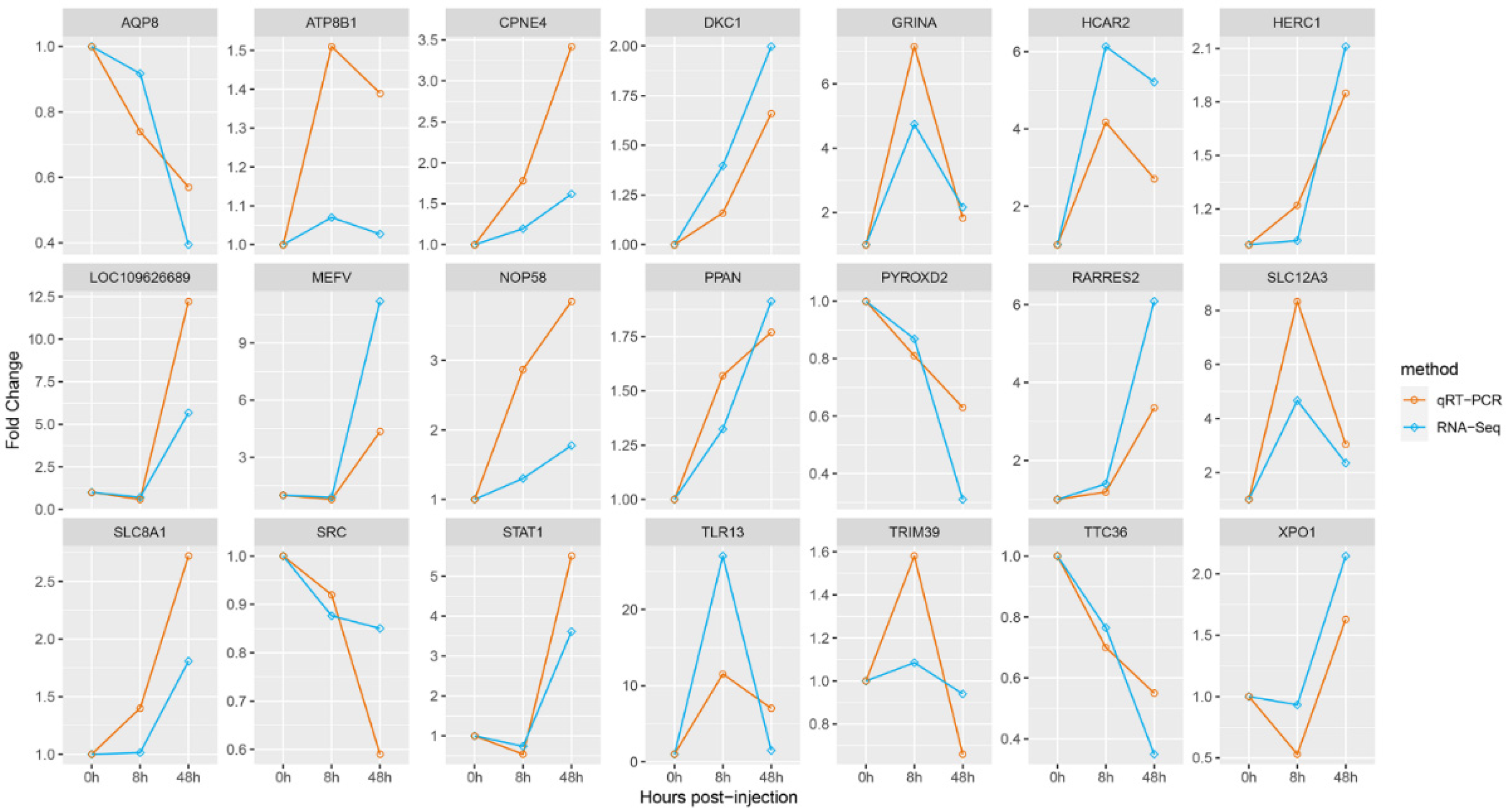 Animals 13 02542 g009 Animals 13 02542 g009