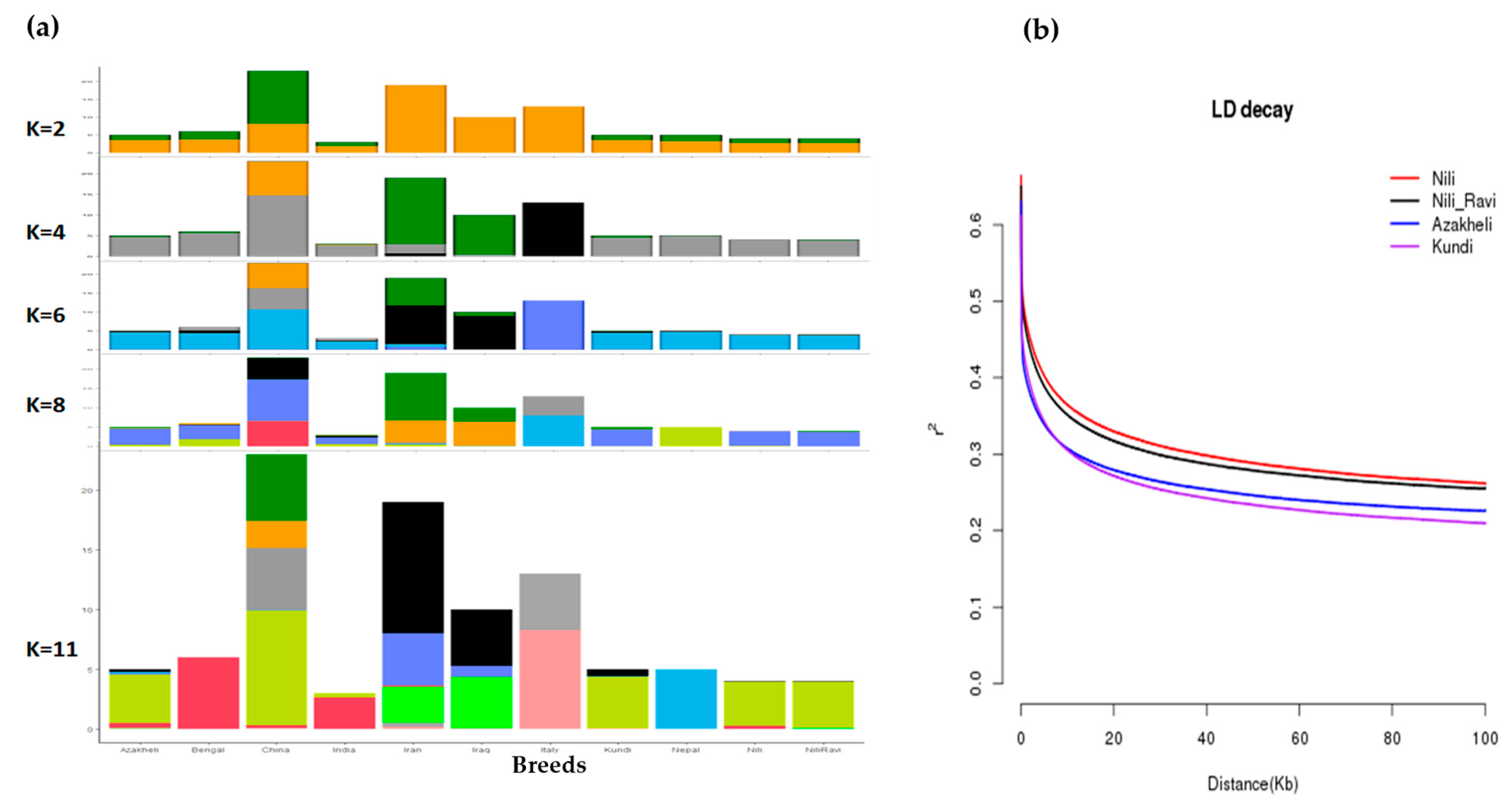 Animals 13 02543 g005 Animals 13 02543 g005