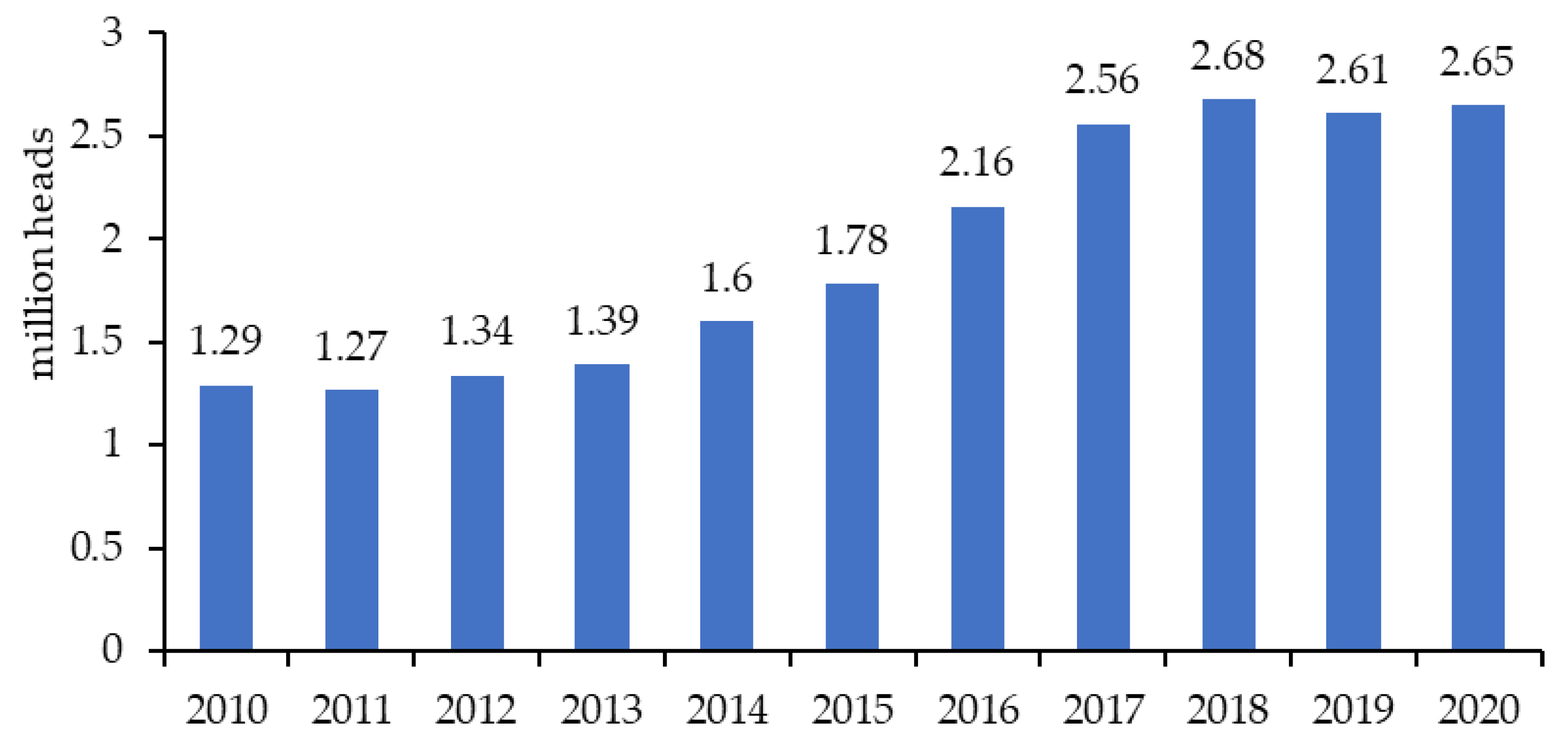 Animals 13 02546 g001