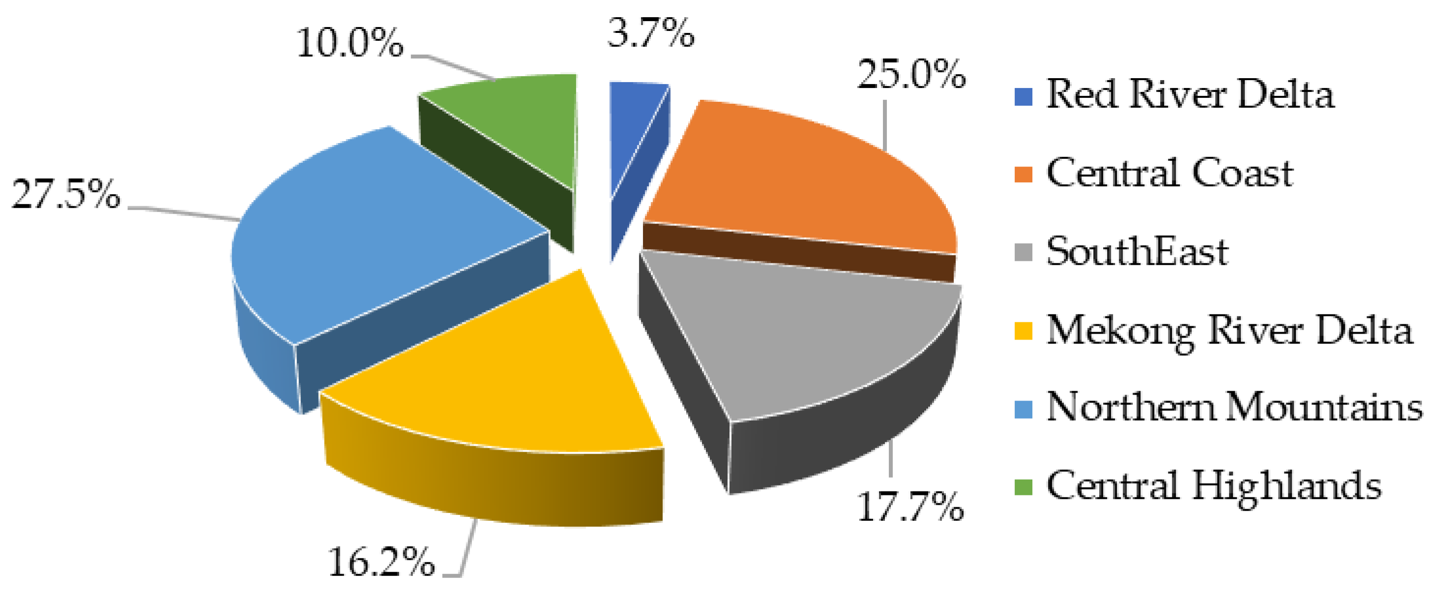 Animals 13 02546 g002