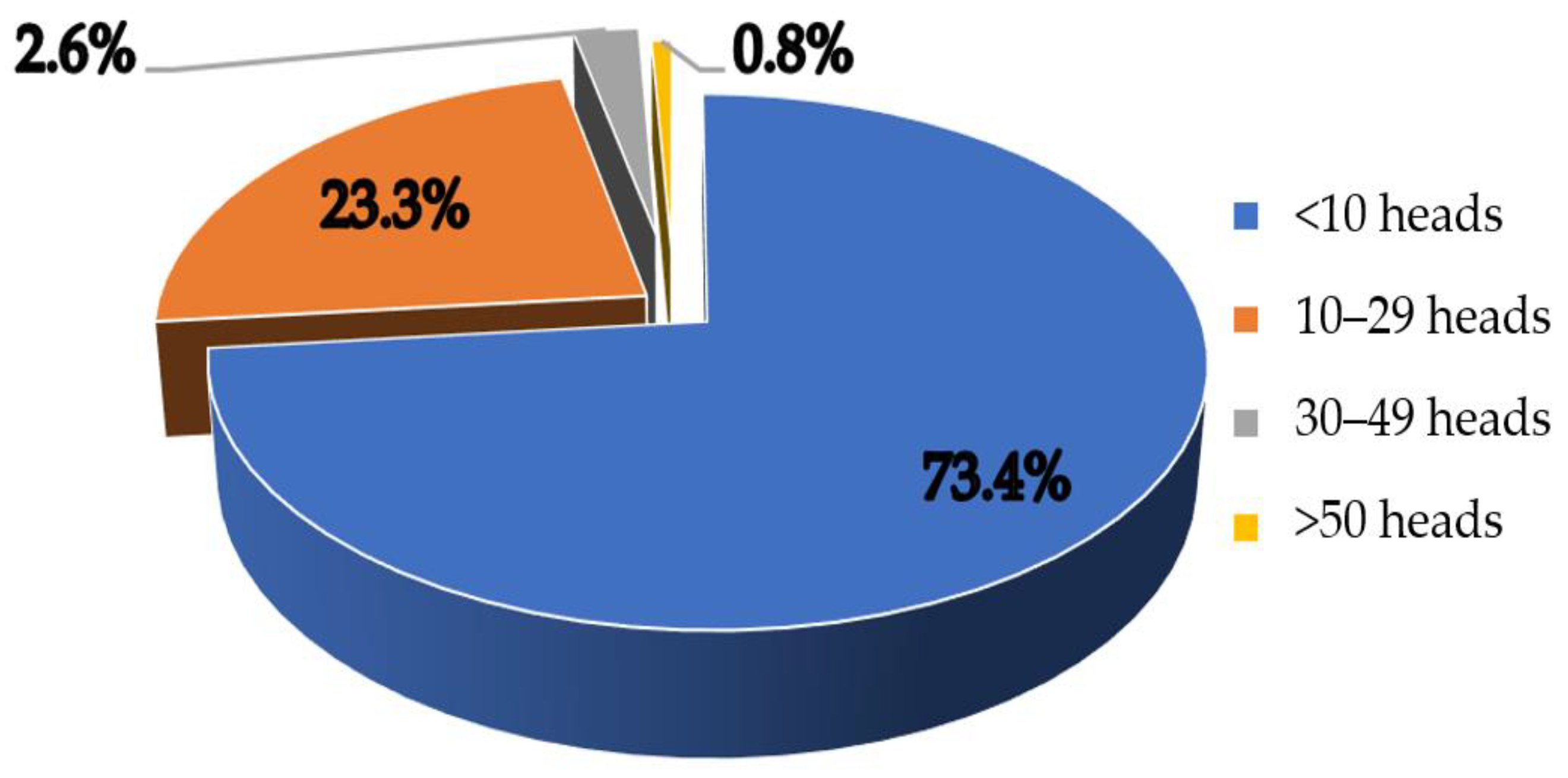 Animals 13 02546 g003