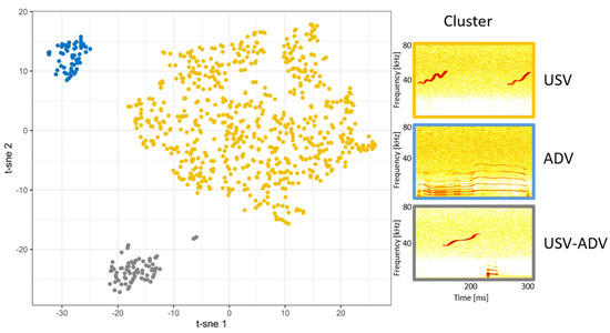 Encoding of Arousal and Physical Characteristics in Audible