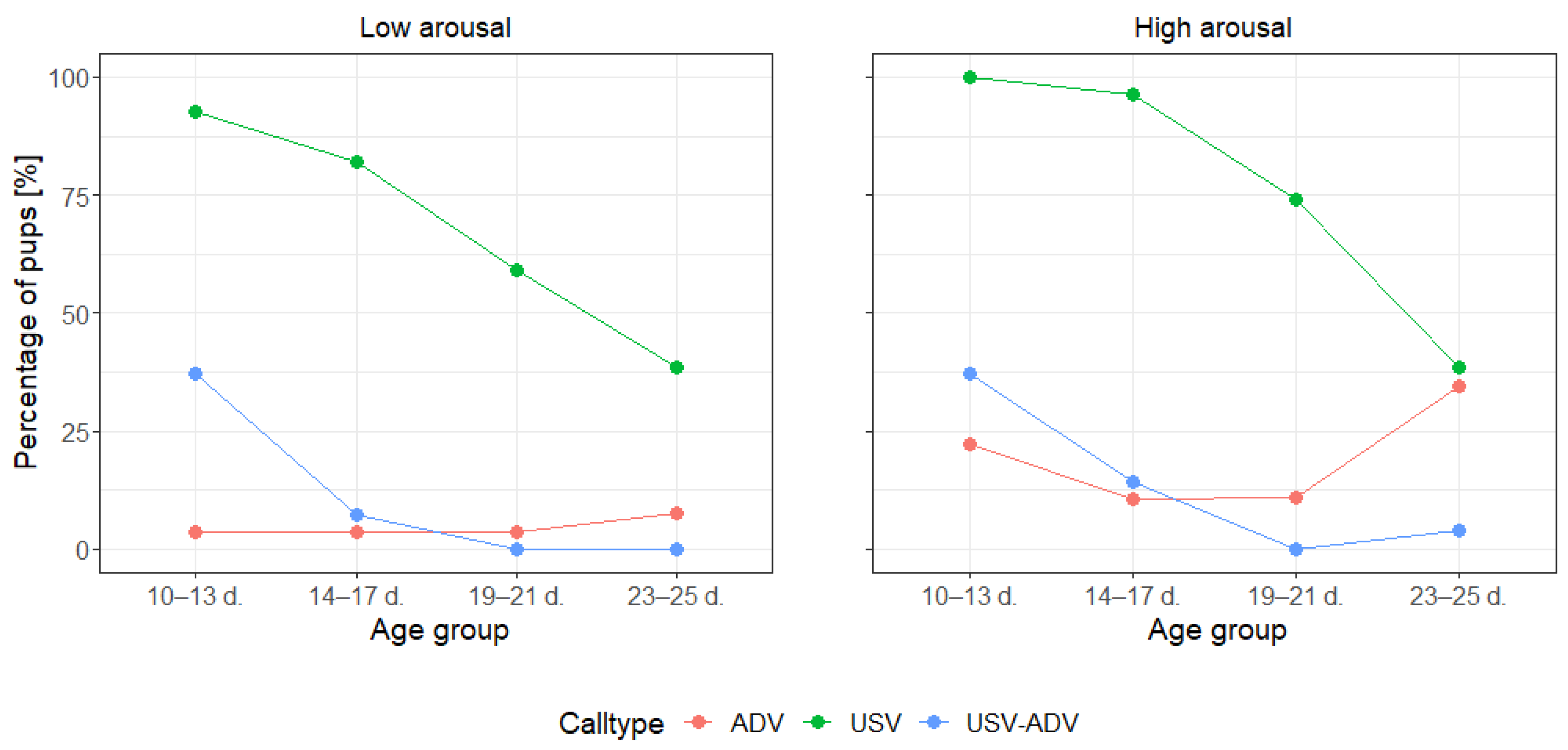 Animals 13 02553 g002 Animals 13 02553 g002