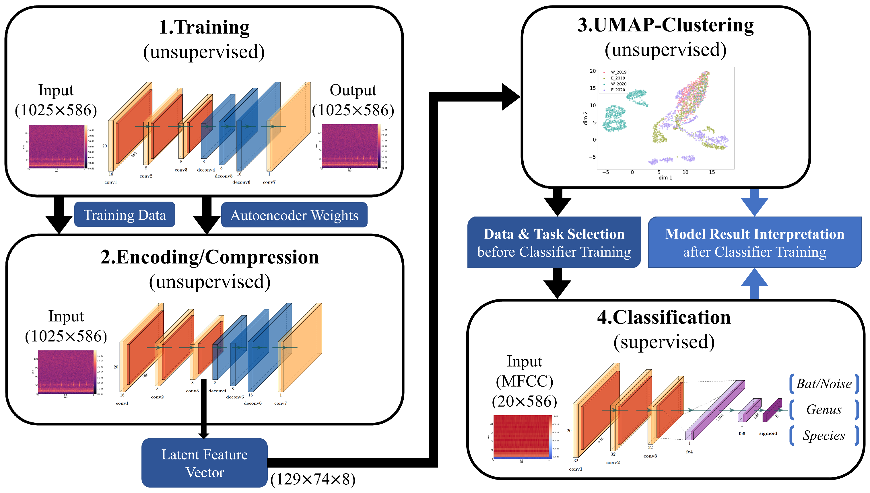 Animals 13 02560 g004