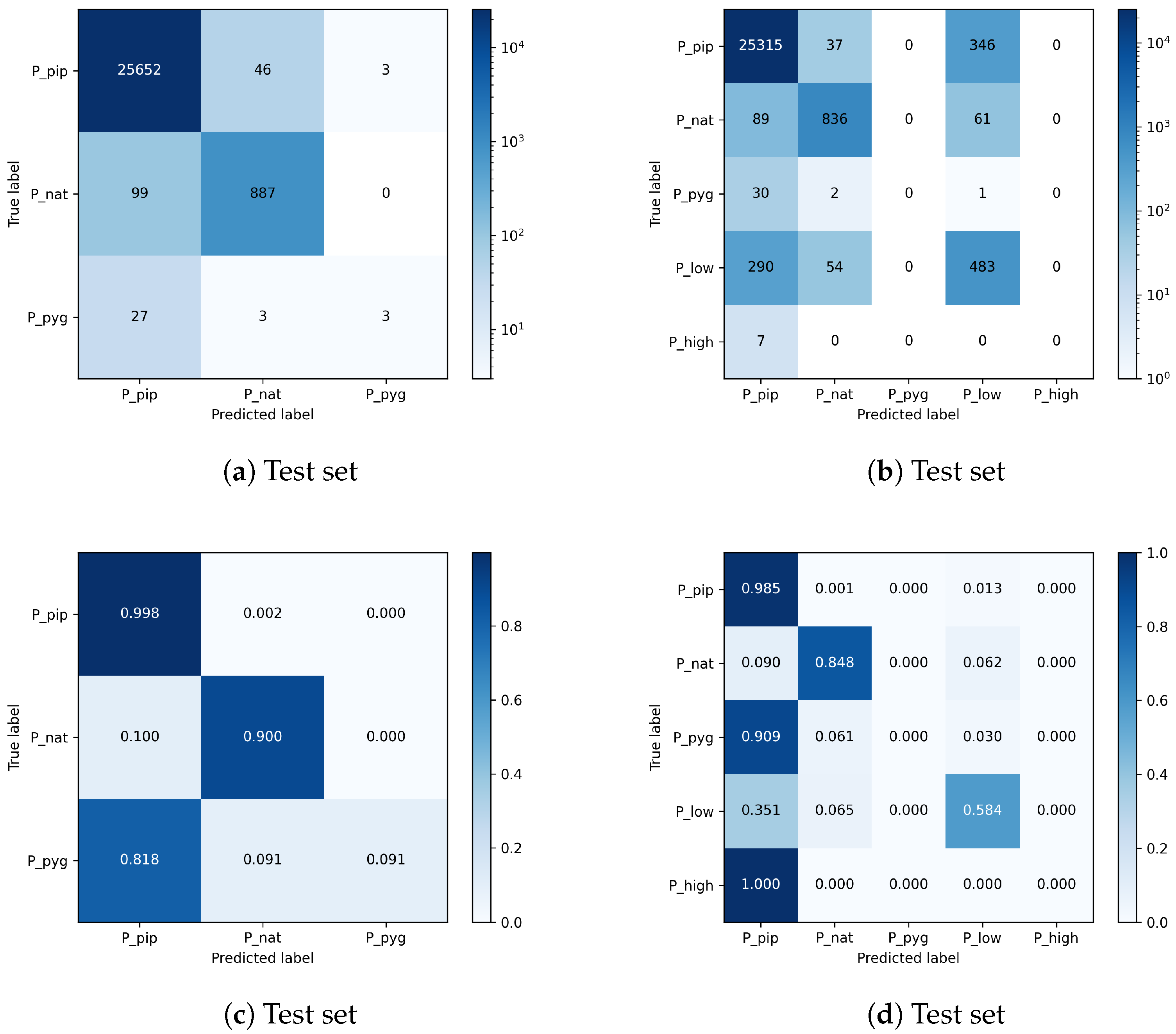Animals 13 02560 g011