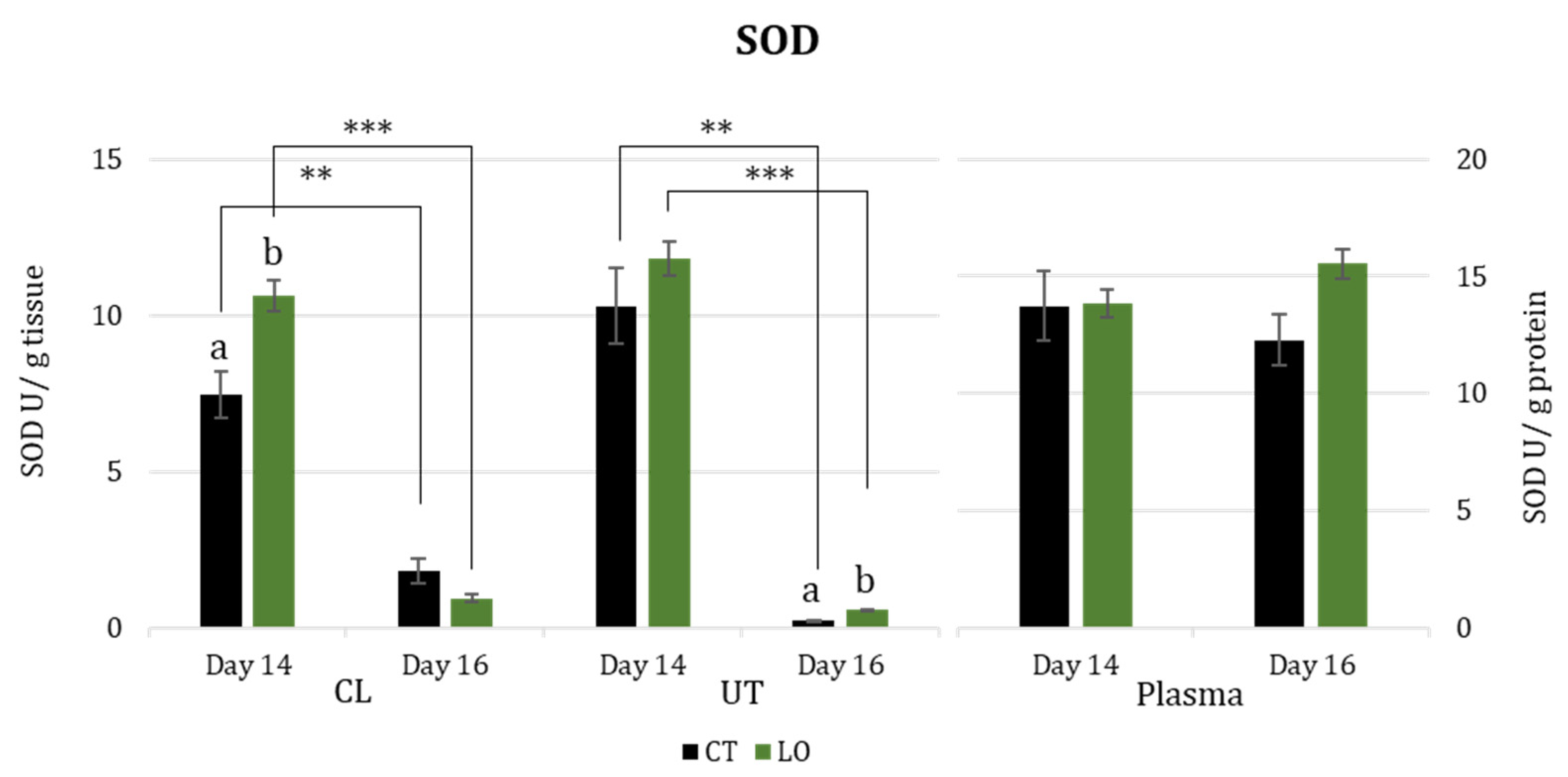 Animals 13 02565 g003 Animals 13 02565 g003