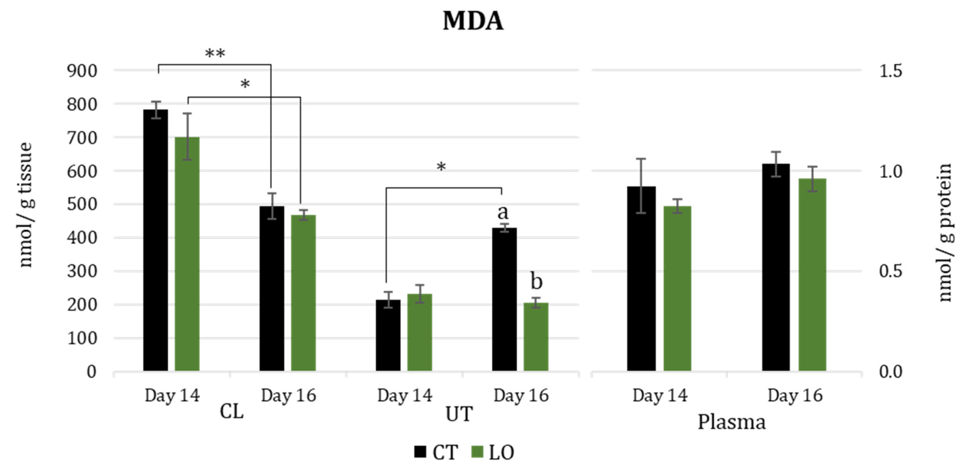 Animals 13 02565 g004 Animals 13 02565 g004