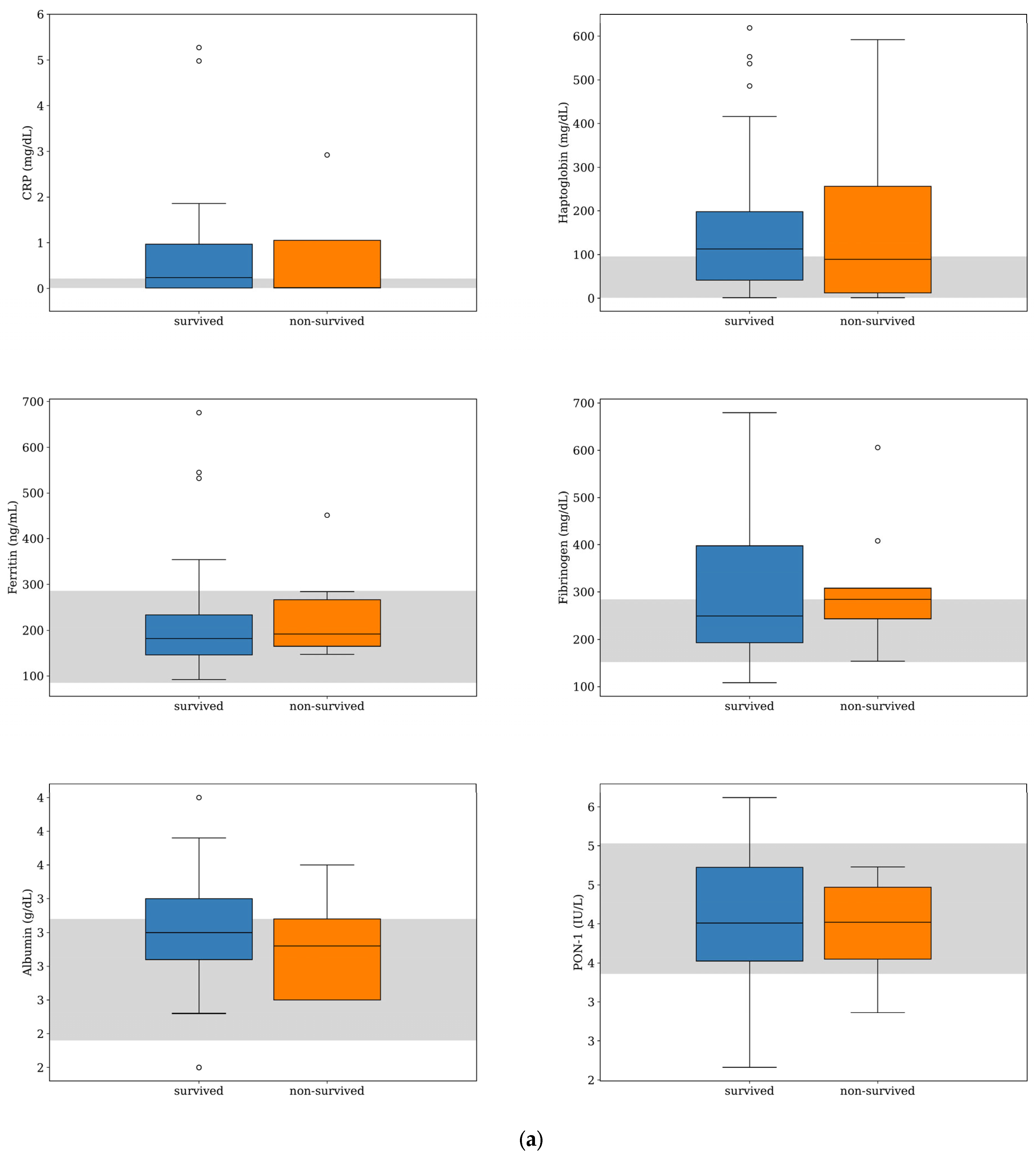 Animals 13 02575 g001a Animals 13 02575 g001a