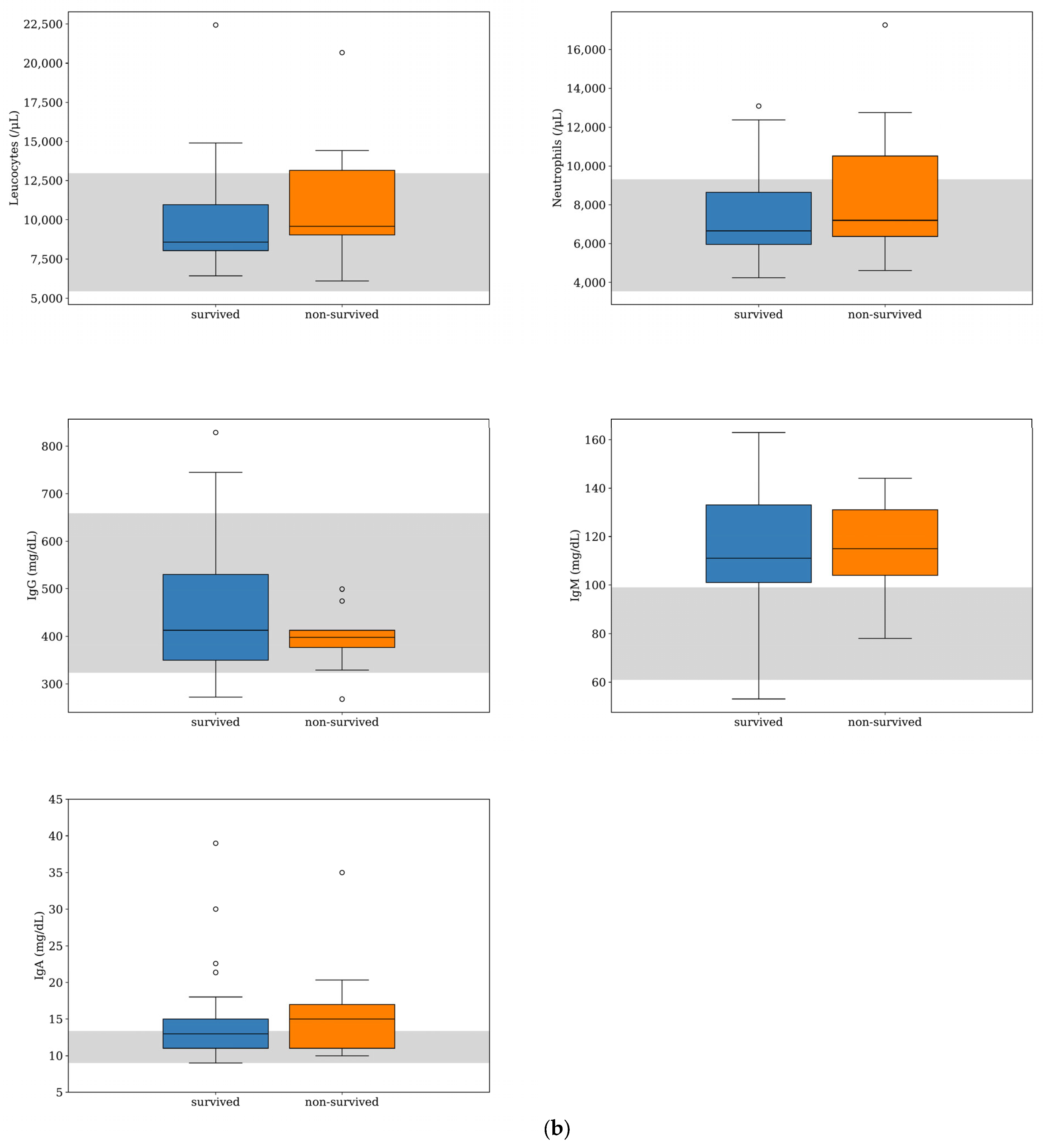 Animals 13 02575 g001b Animals 13 02575 g001b