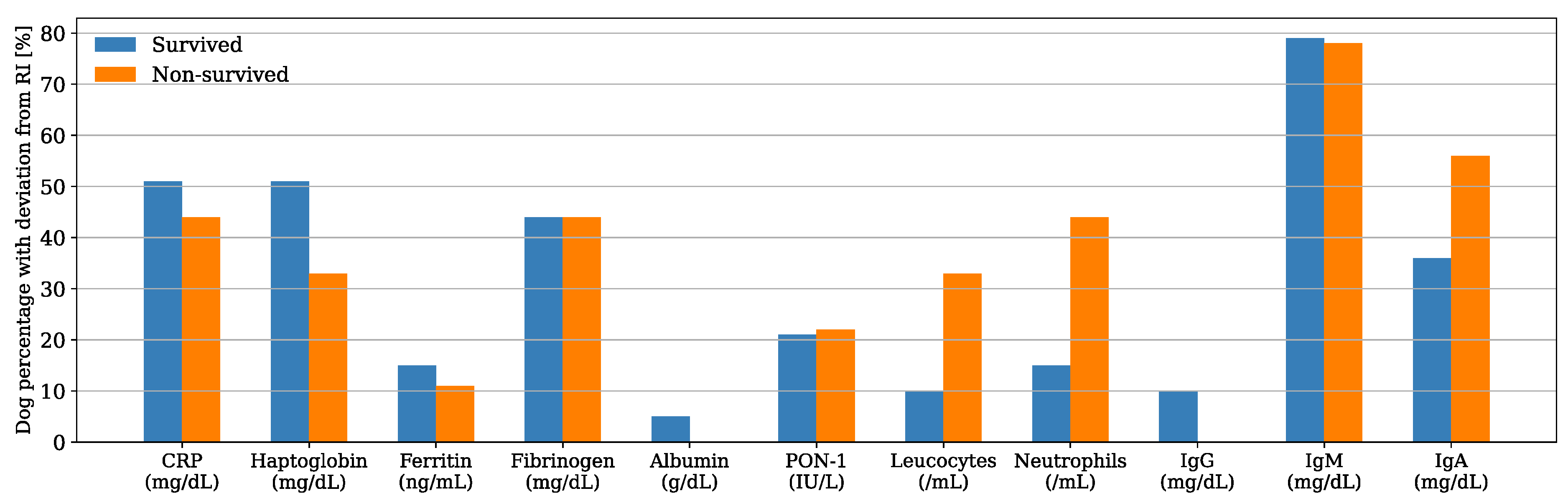 Animals 13 02575 g002 Animals 13 02575 g002