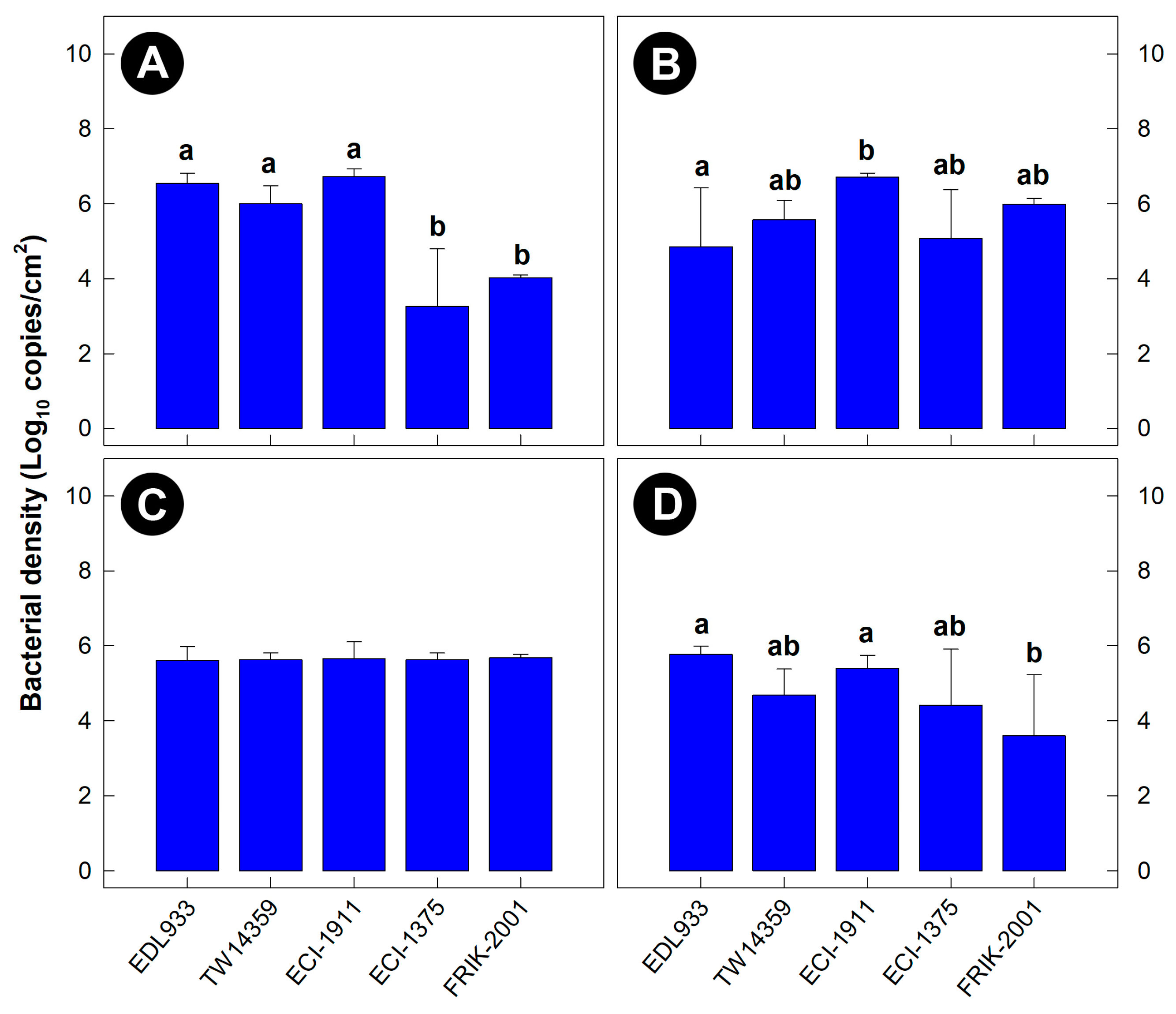 Animals 13 02577 g002 Animals 13 02577 g002