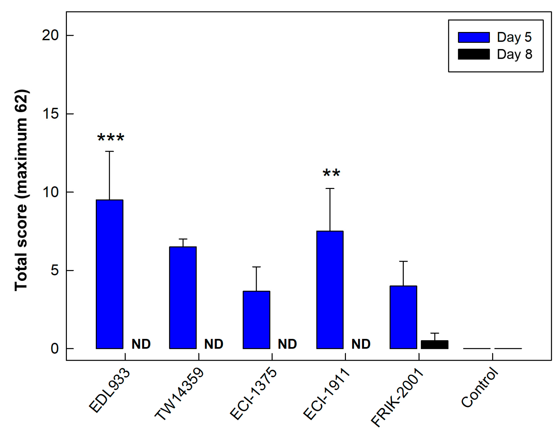 Animals 13 02577 g003 Animals 13 02577 g003