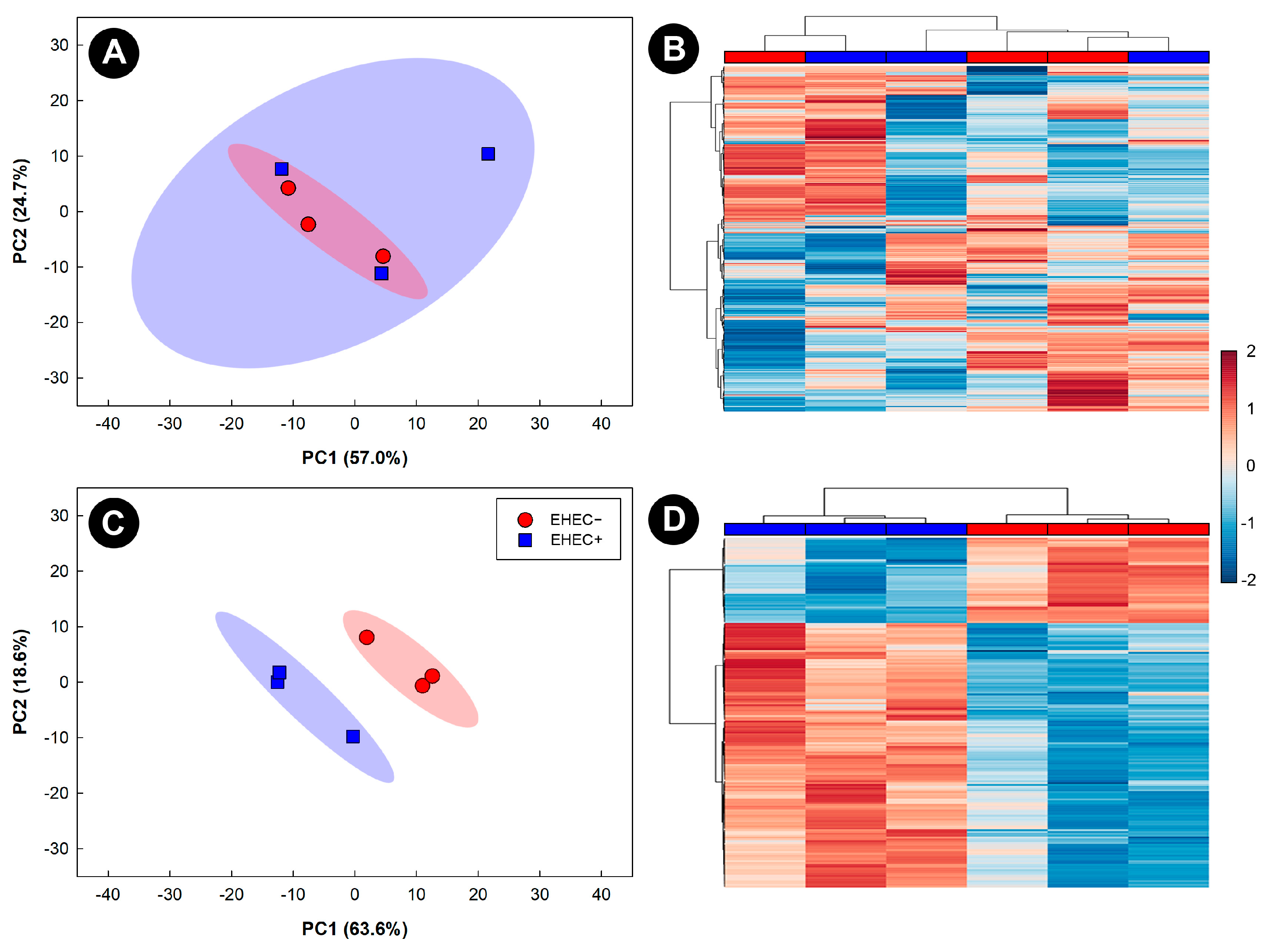 Animals 13 02577 g004 Animals 13 02577 g004