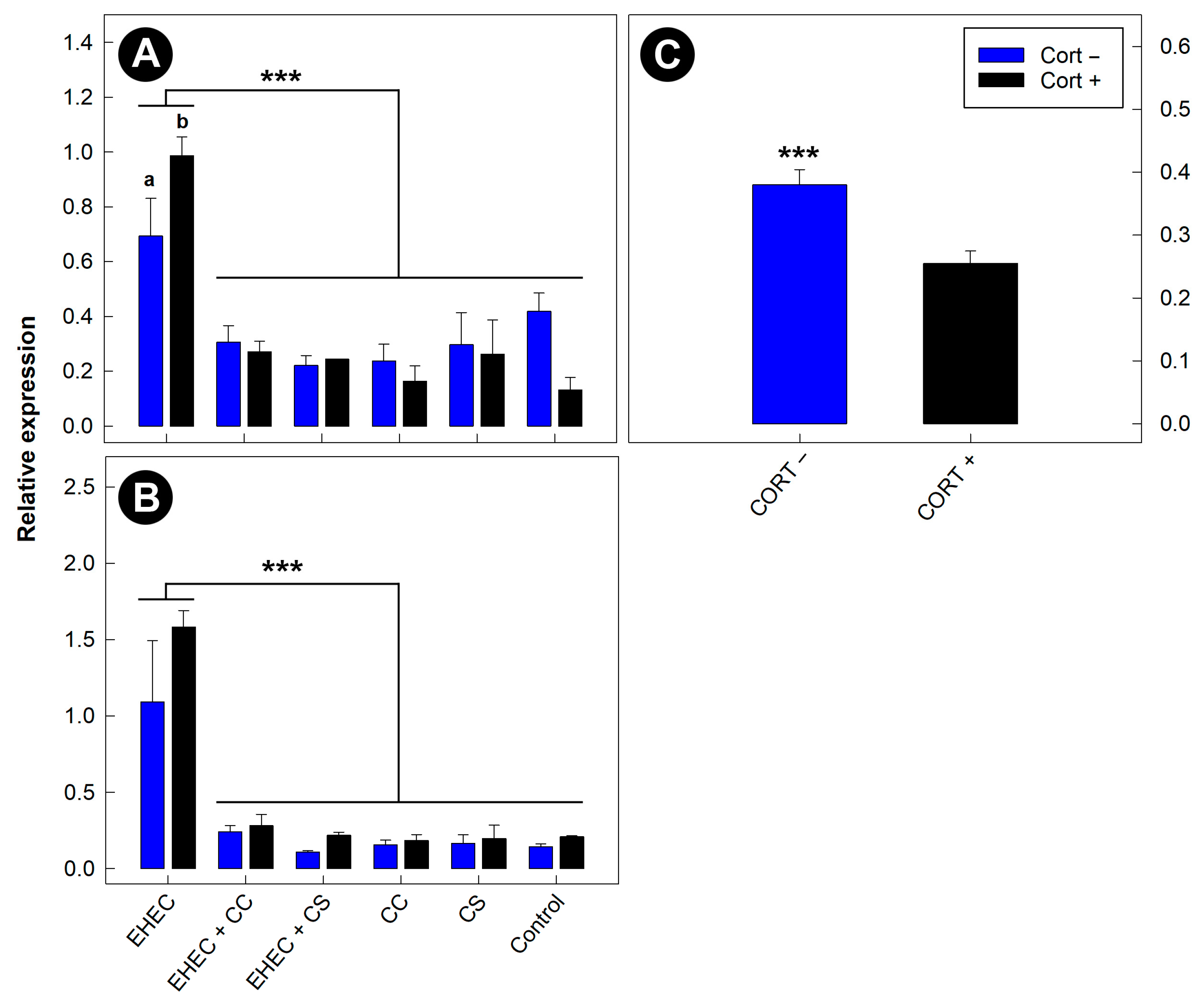 Animals 13 02577 g009 Animals 13 02577 g009