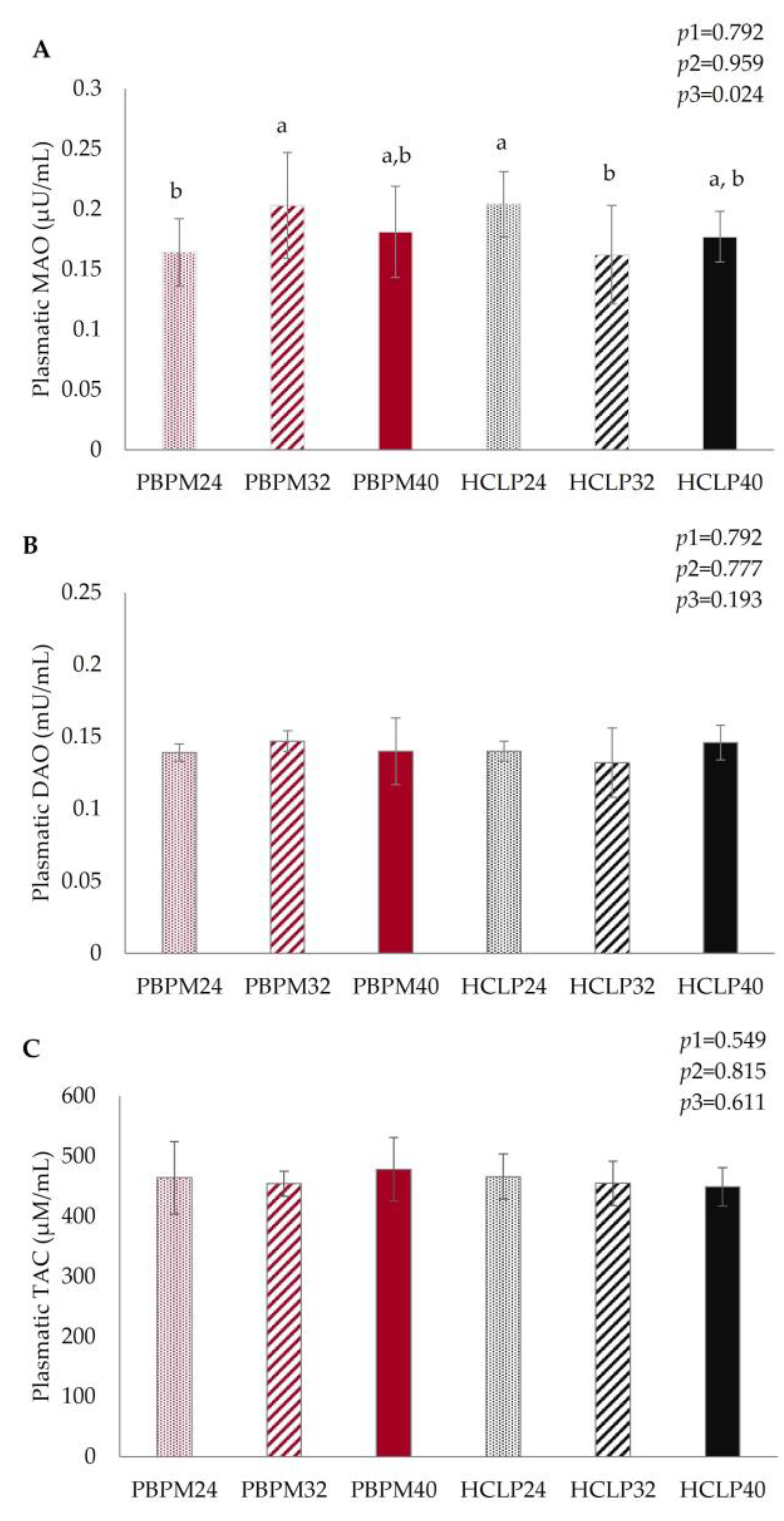 Animals 13 02578 g001 Animals 13 02578 g001