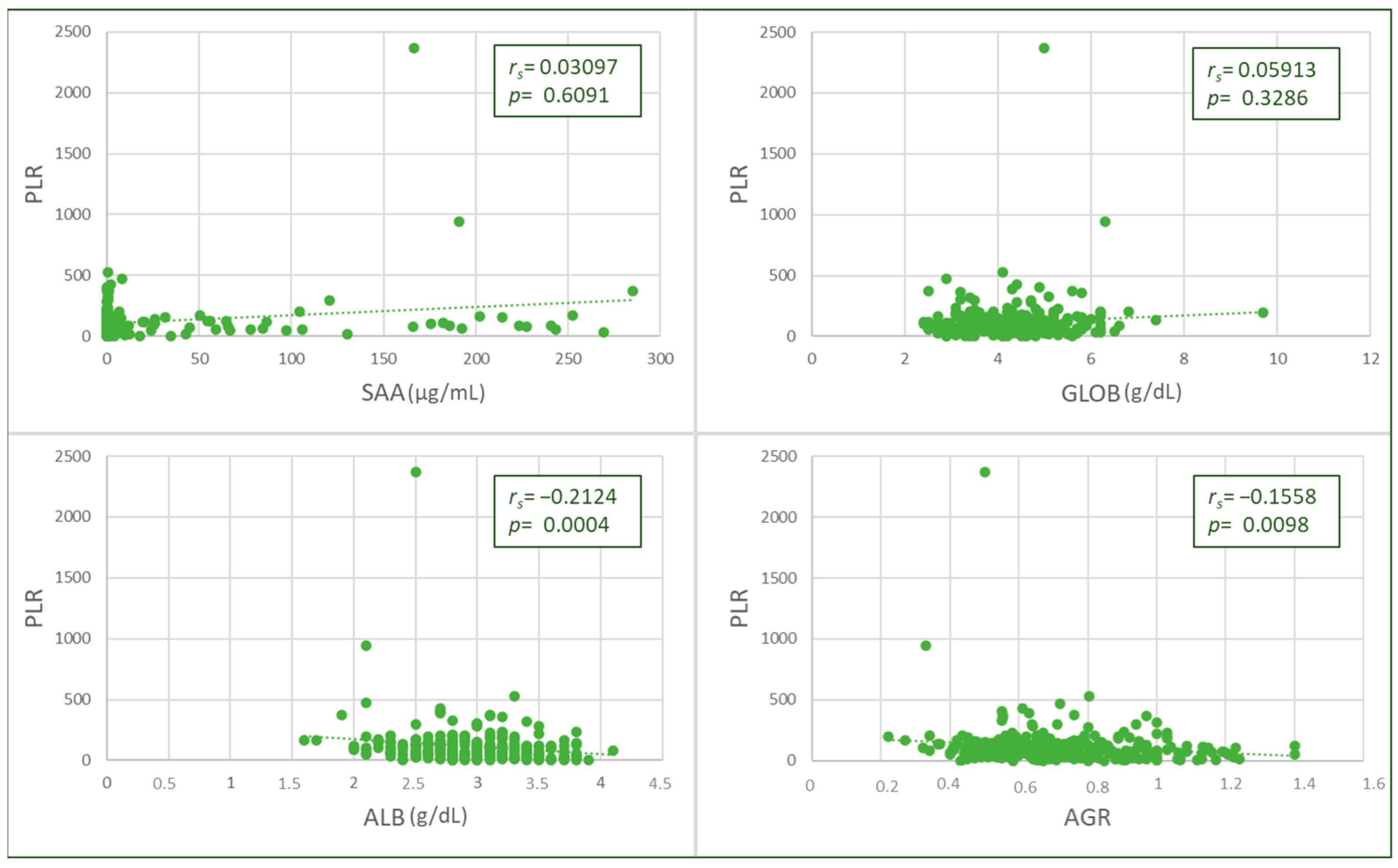 Animals 13 02579 g003
