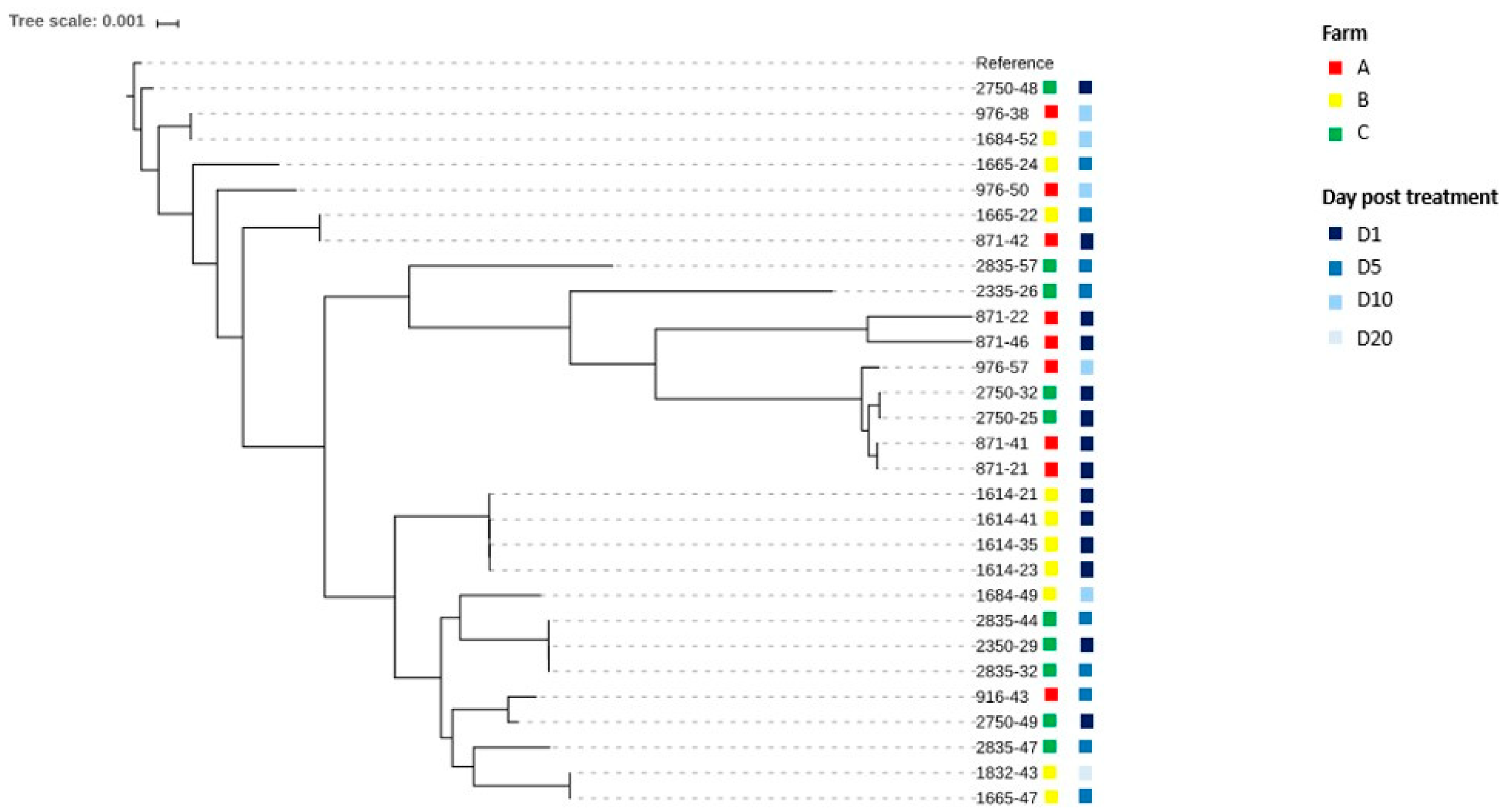 Animals 13 02590 g004