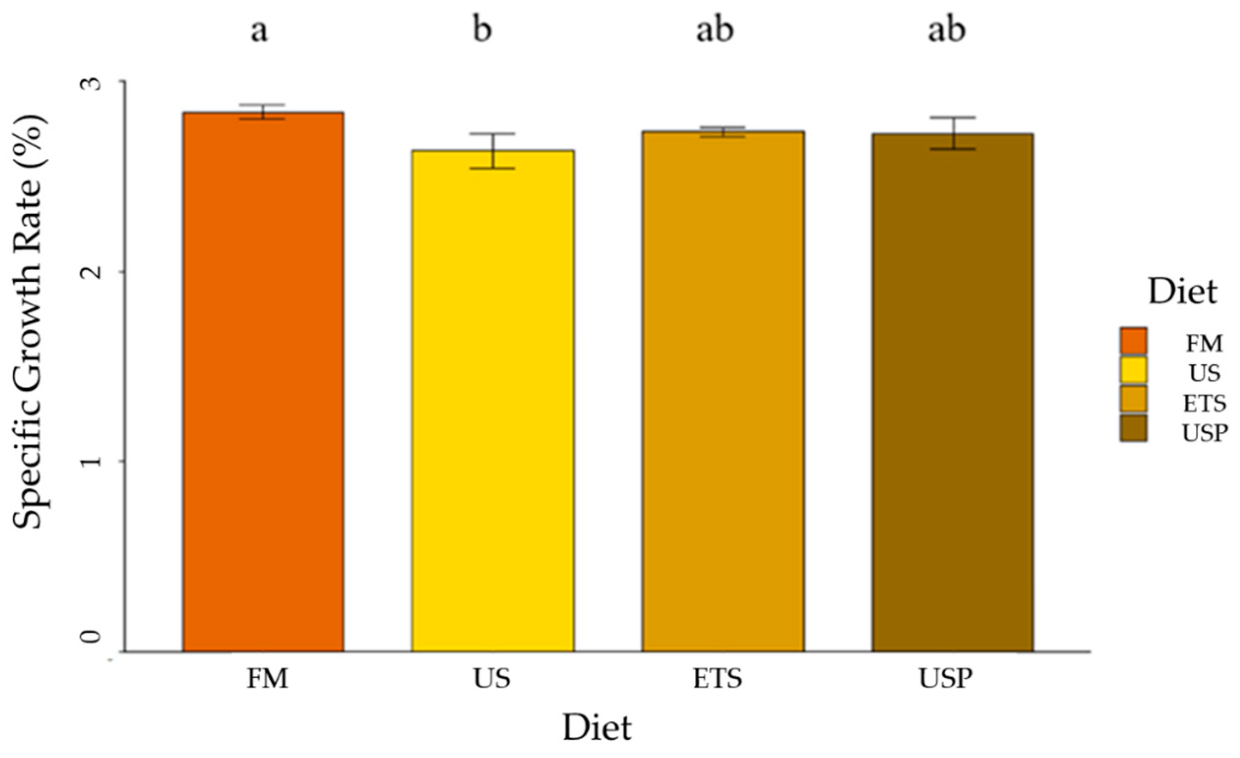 Animals 13 02591 g003 Animals 13 02591 g003