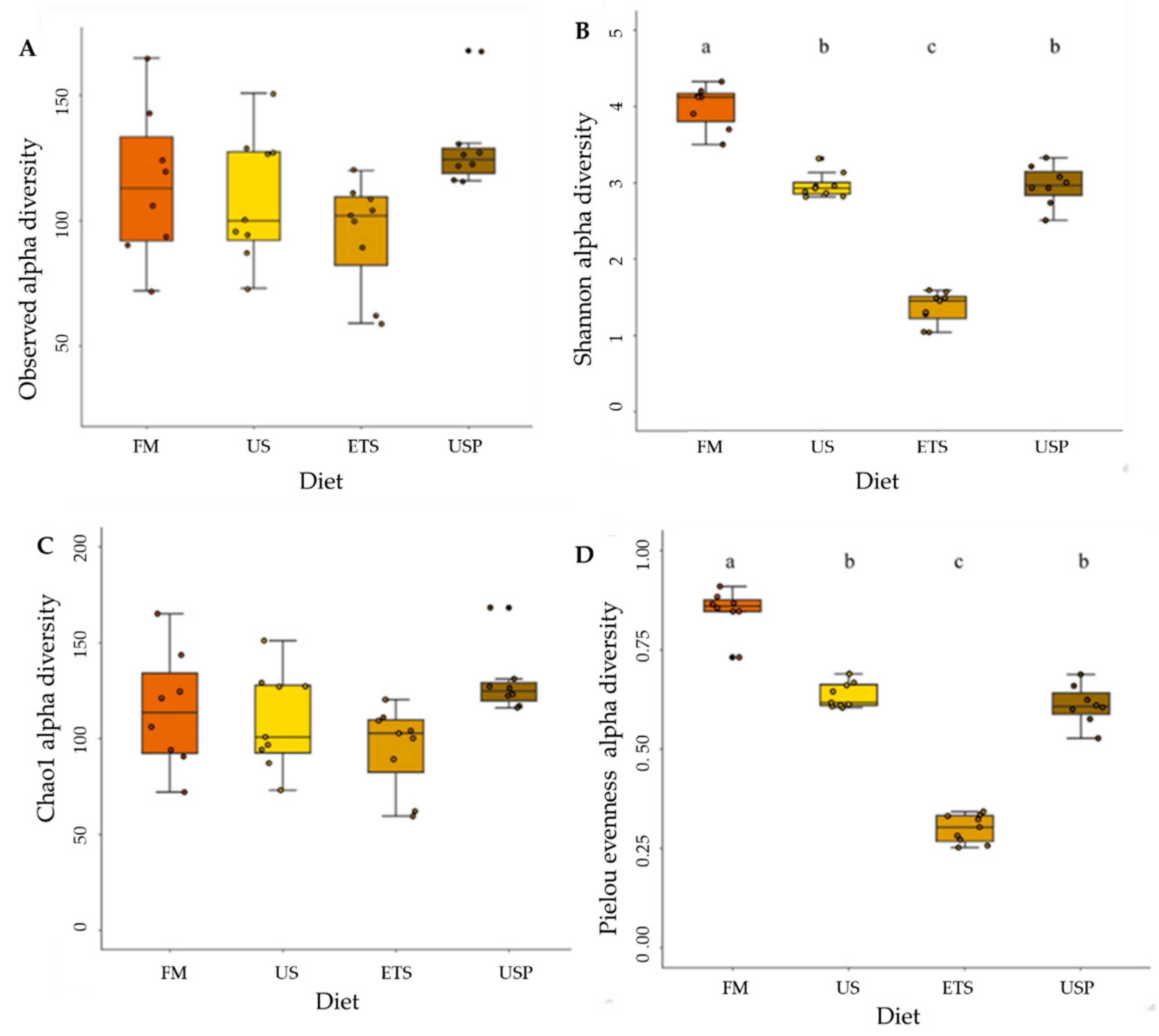 Animals 13 02591 g004 Animals 13 02591 g004