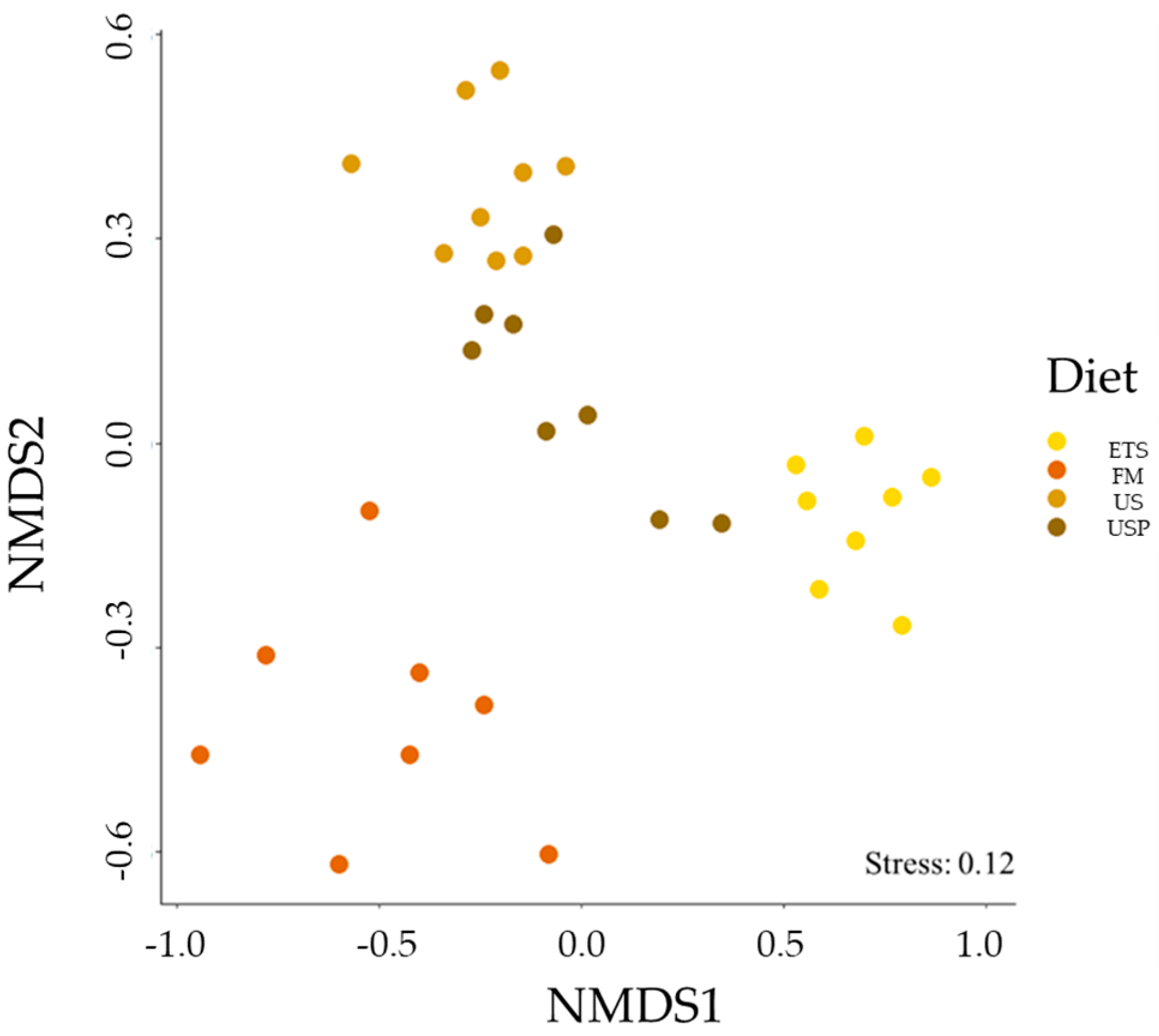 Animals 13 02591 g005 Animals 13 02591 g005