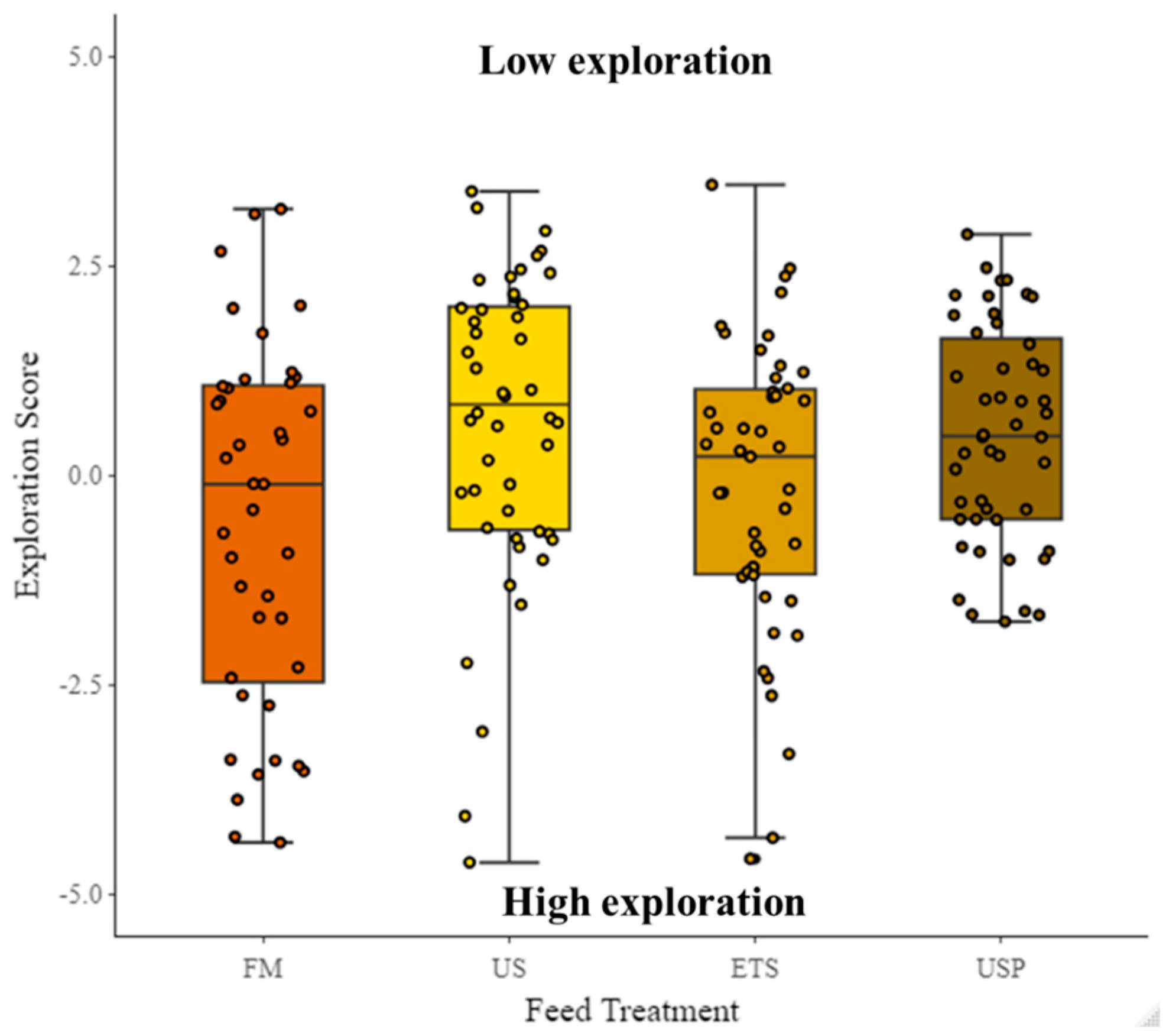 Animals 13 02591 g007 Animals 13 02591 g007