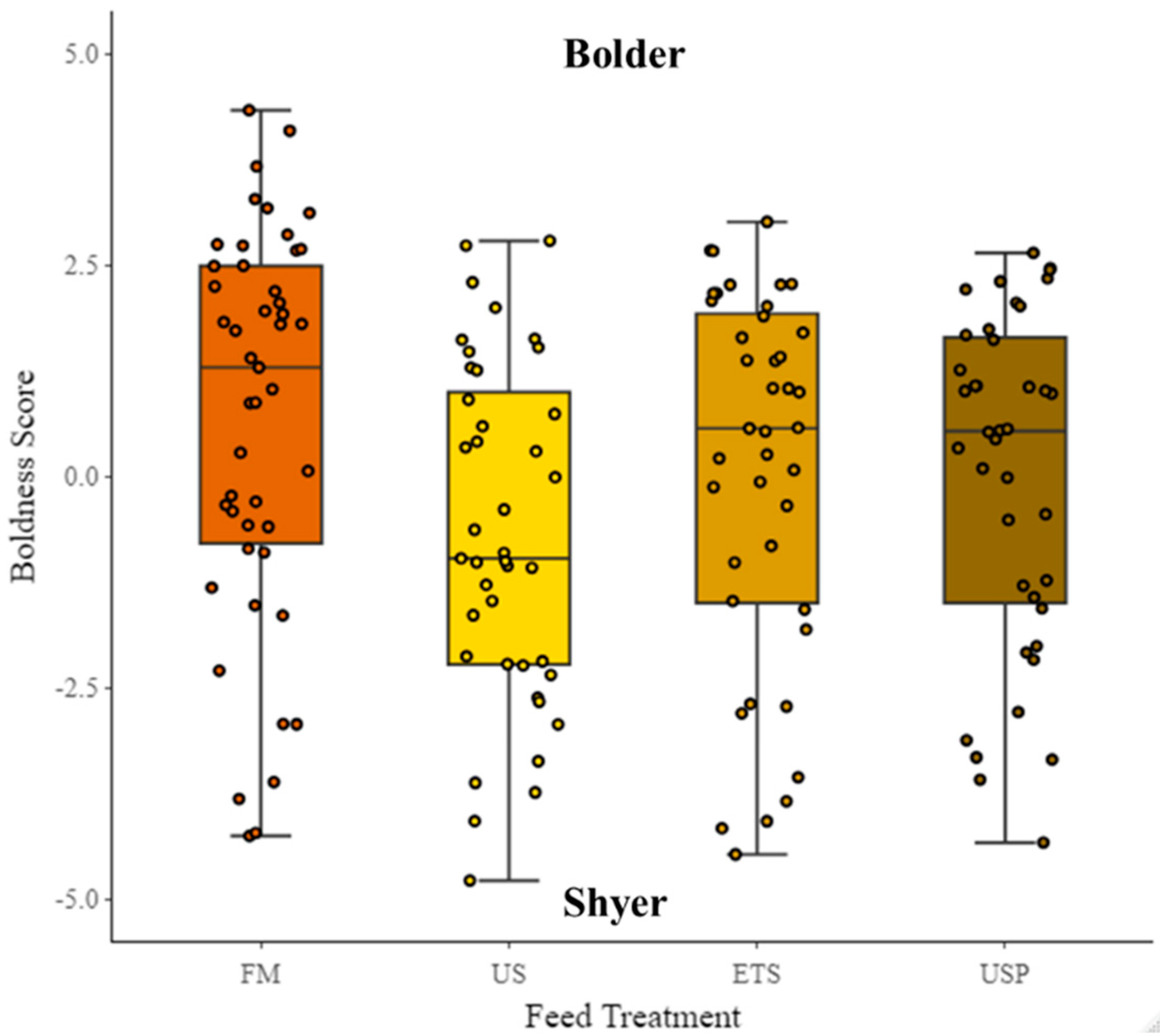 Animals 13 02591 g008 Animals 13 02591 g008