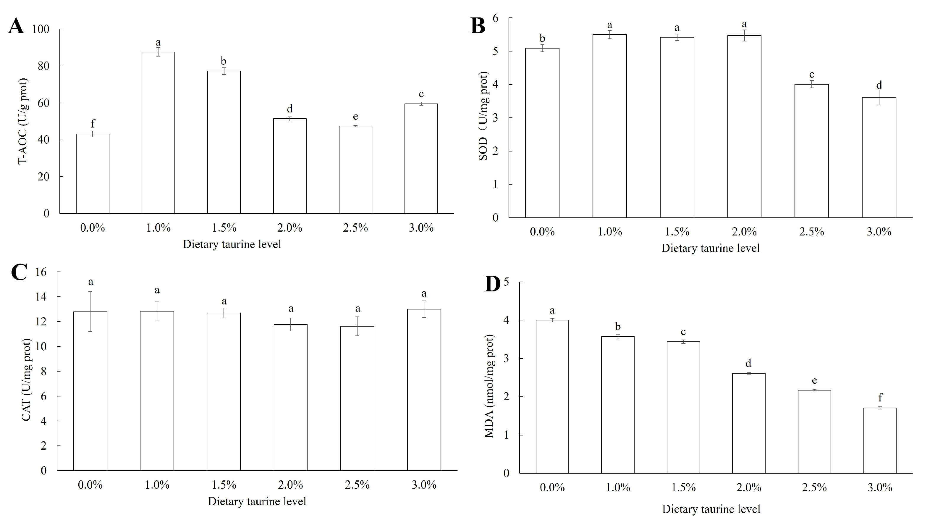 Animals 13 02592 g002 Animals 13 02592 g002