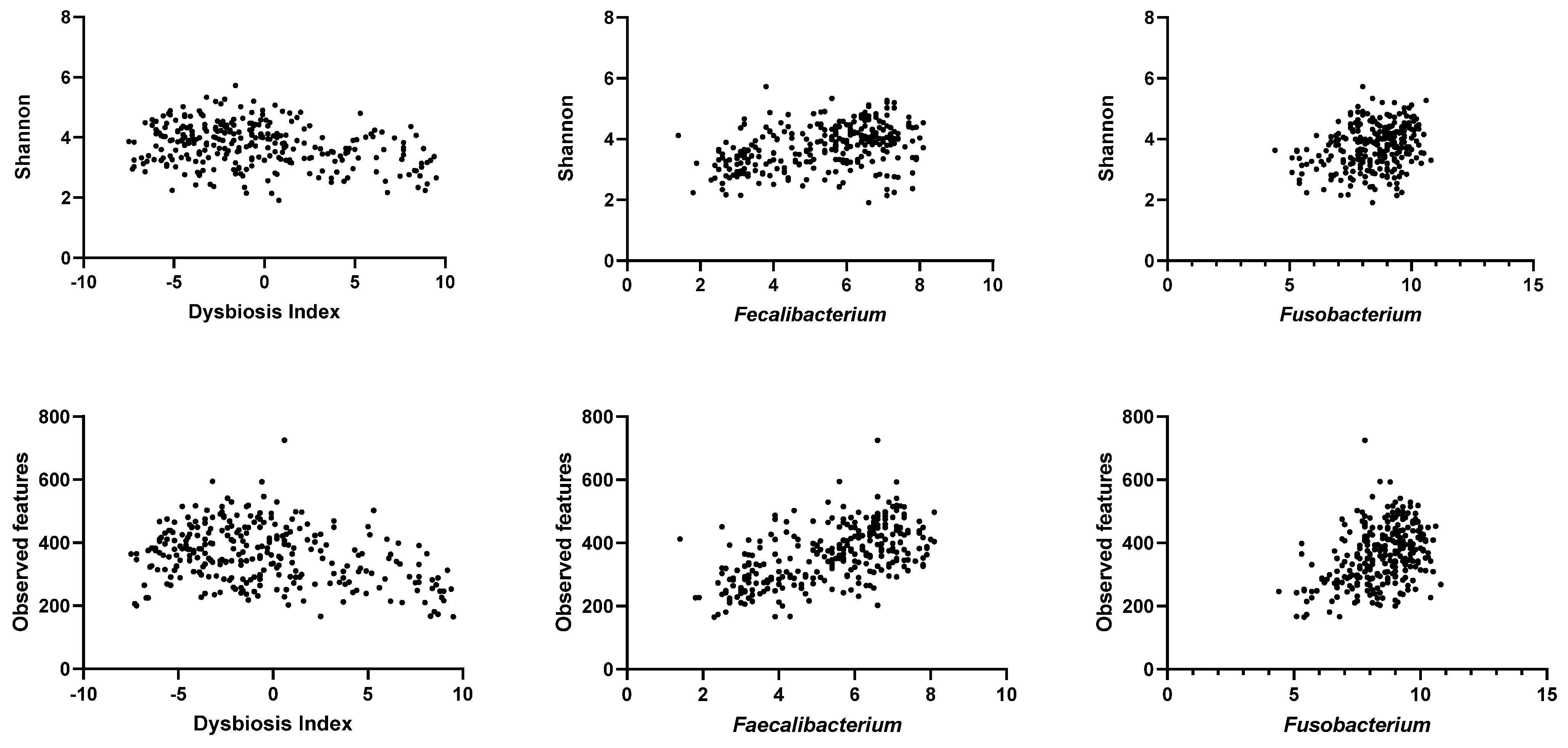 Animals 13 02597 g003 Animals 13 02597 g003