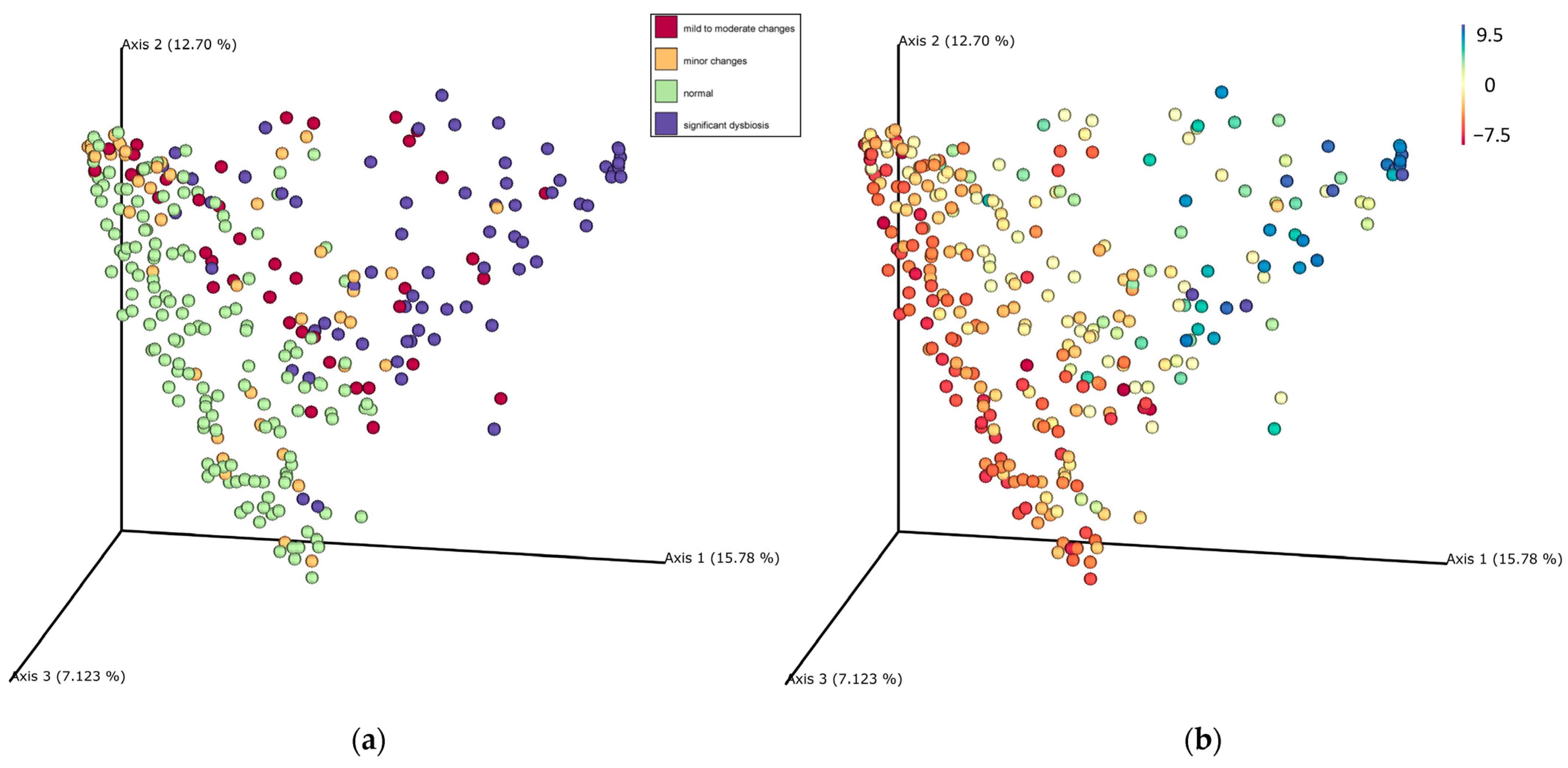 Animals 13 02597 g004 Animals 13 02597 g004