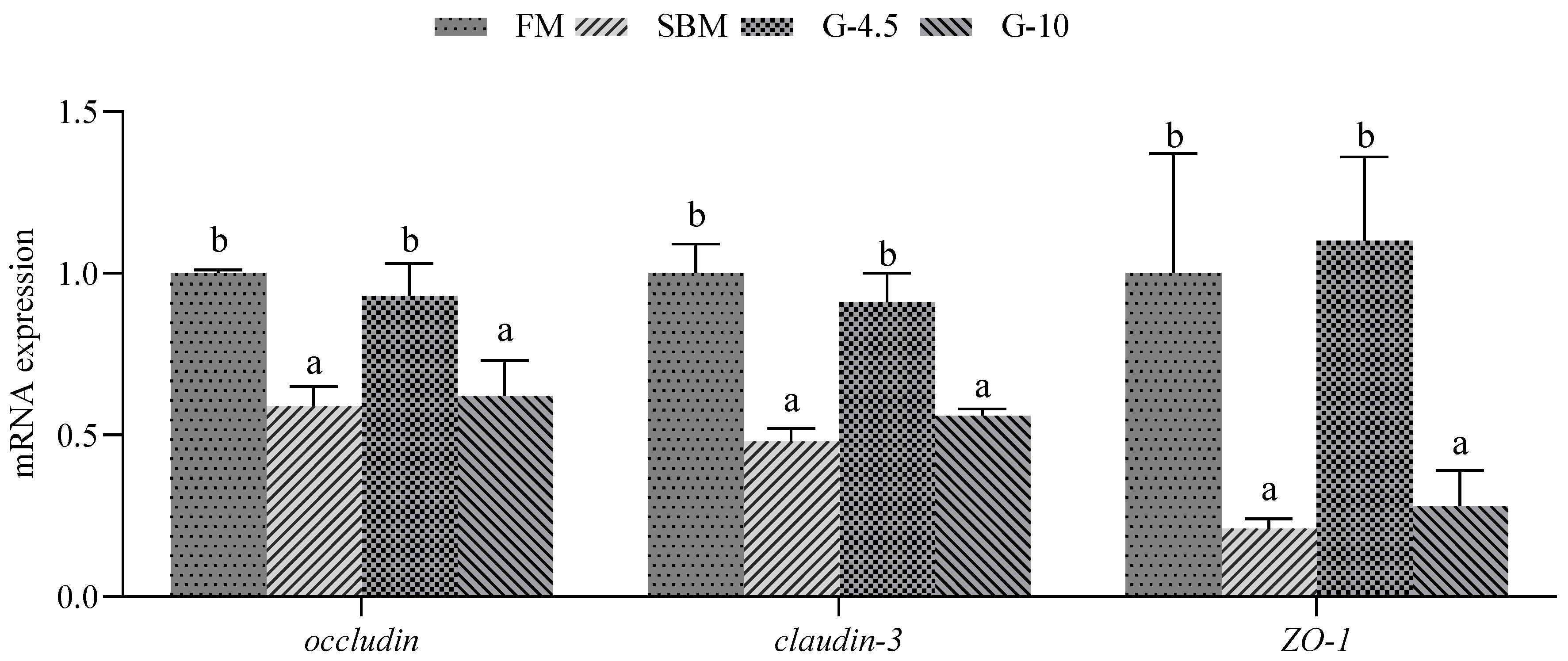 Animals 13 02605 g002