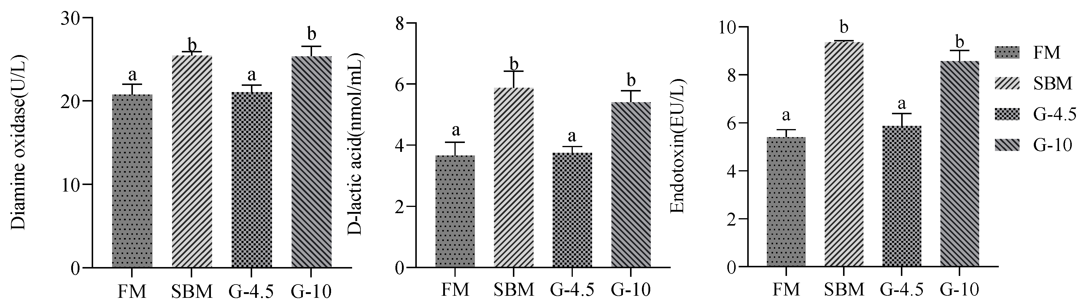 Animals 13 02605 g003