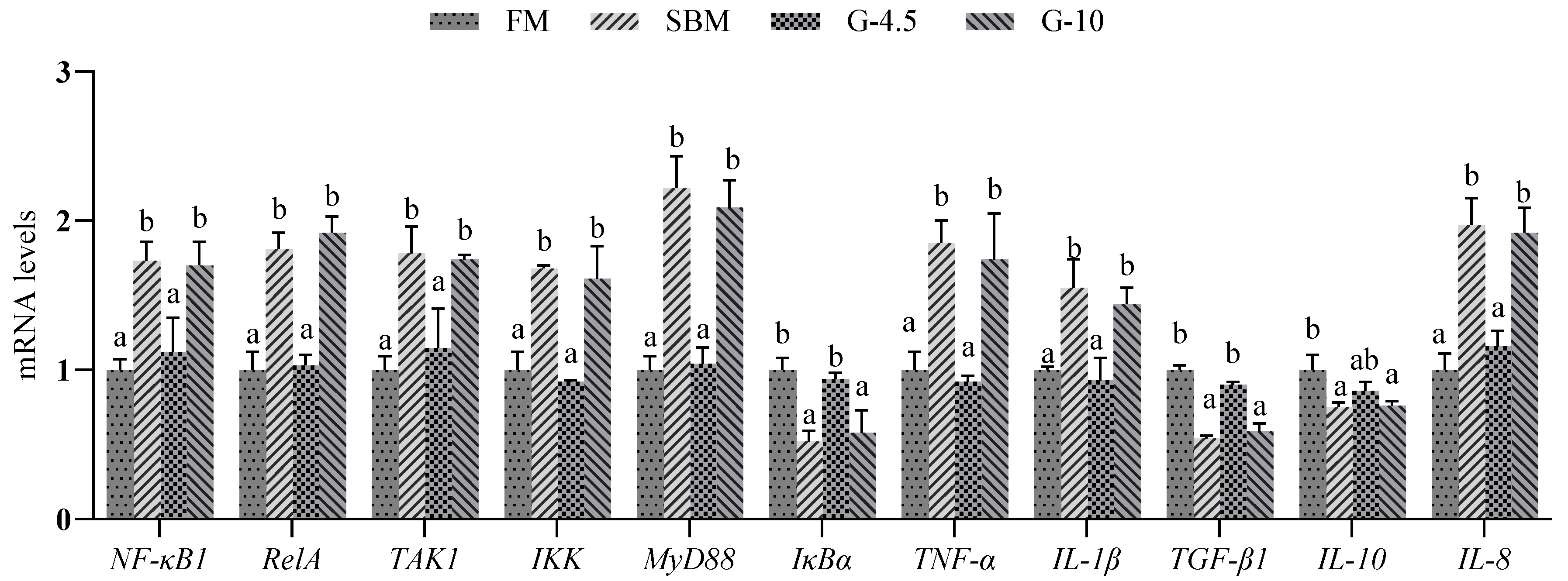 Animals 13 02605 g006
