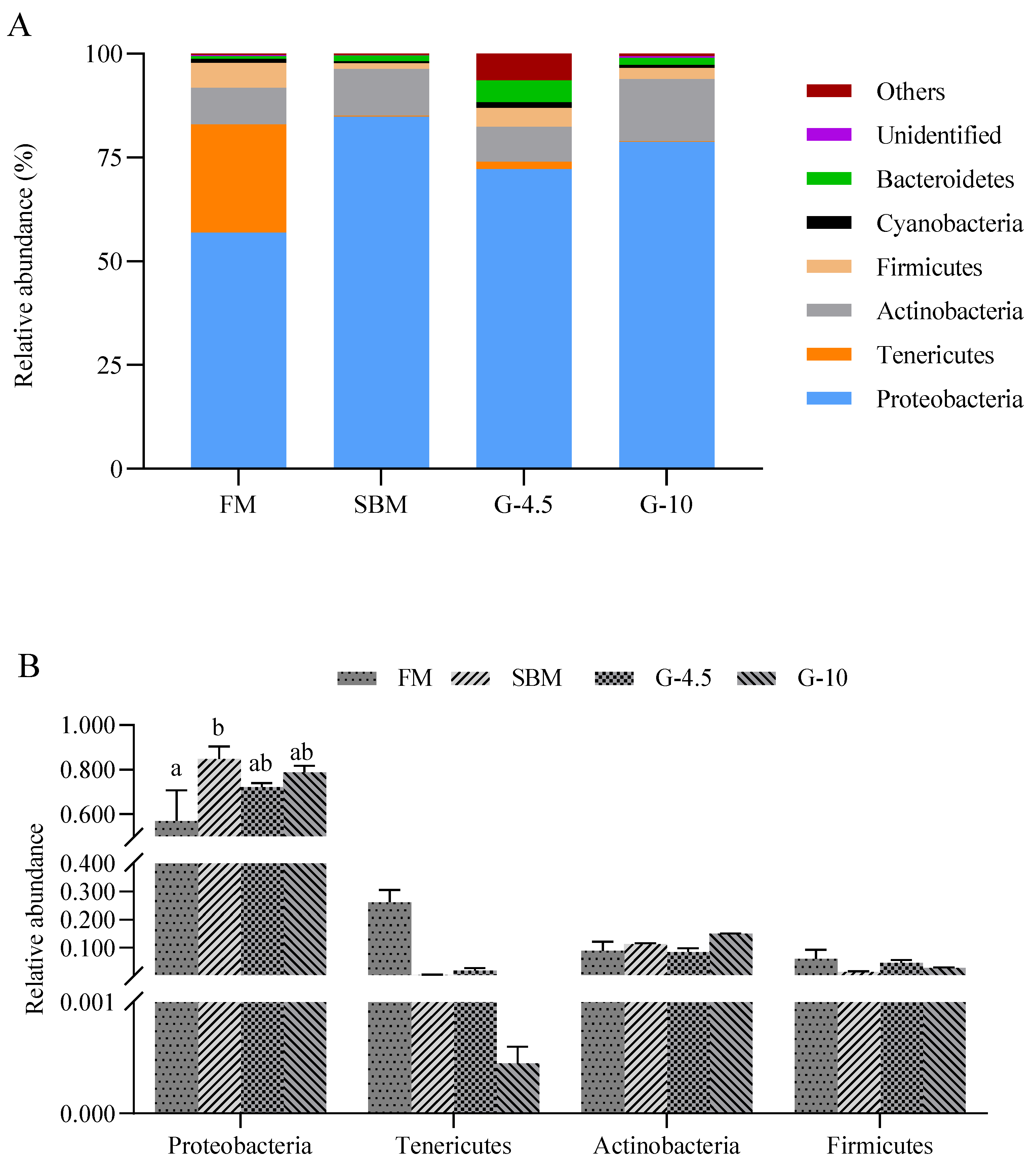 Animals 13 02605 g007
