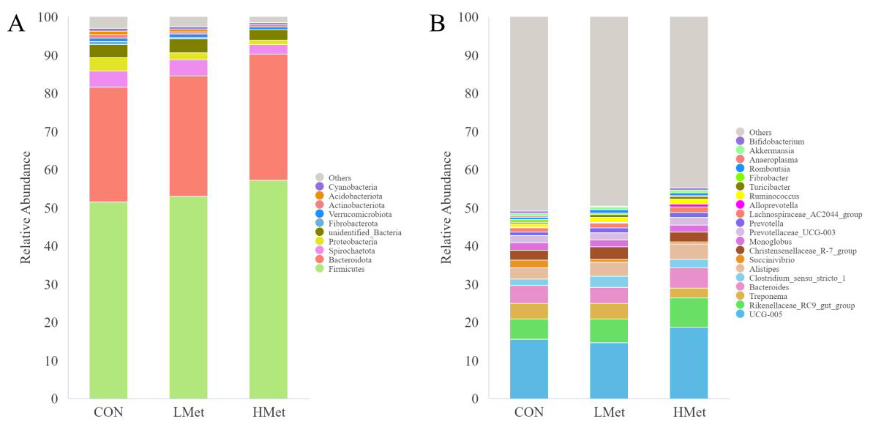 Animals 13 02606 g001