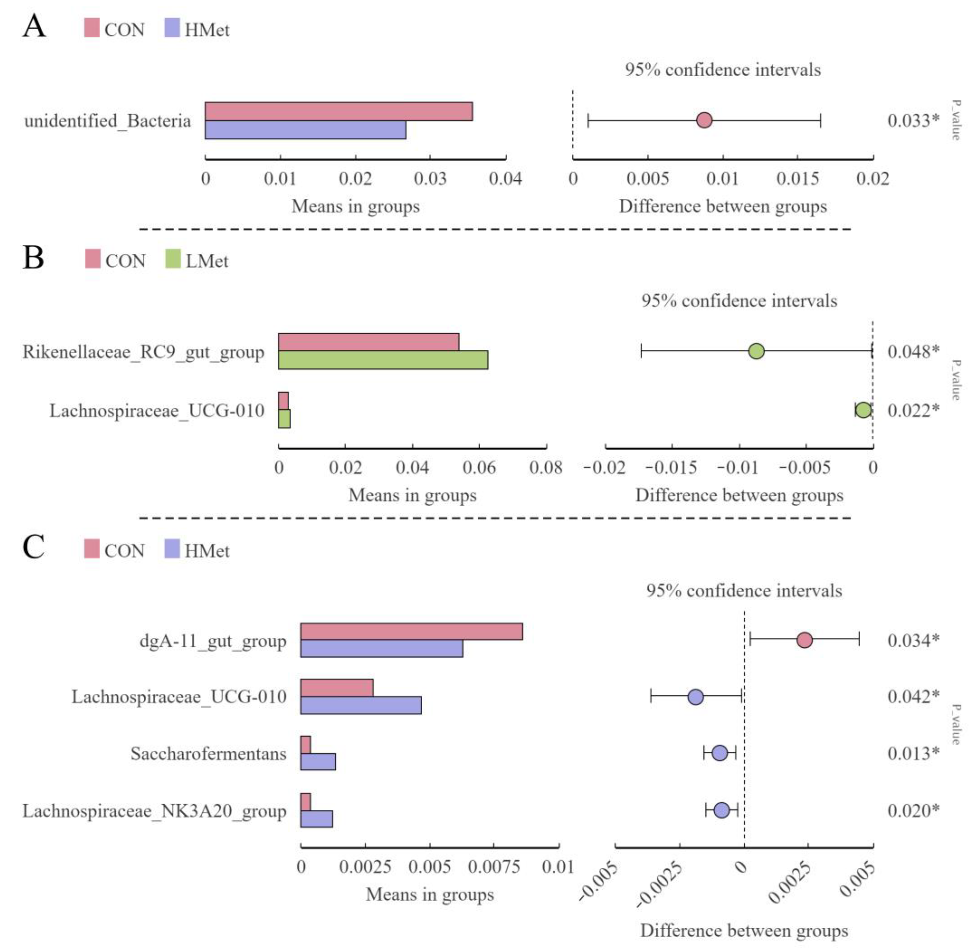 Animals 13 02606 g004