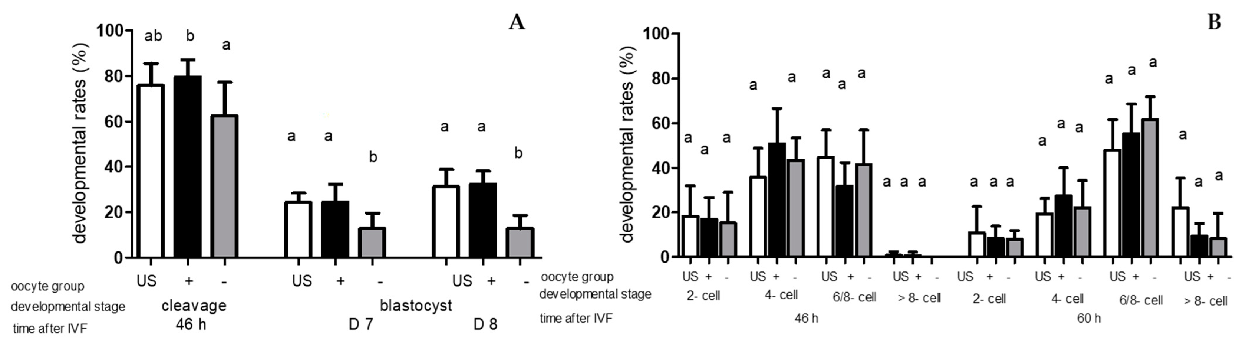 Animals 13 02621 g002 Animals 13 02621 g002