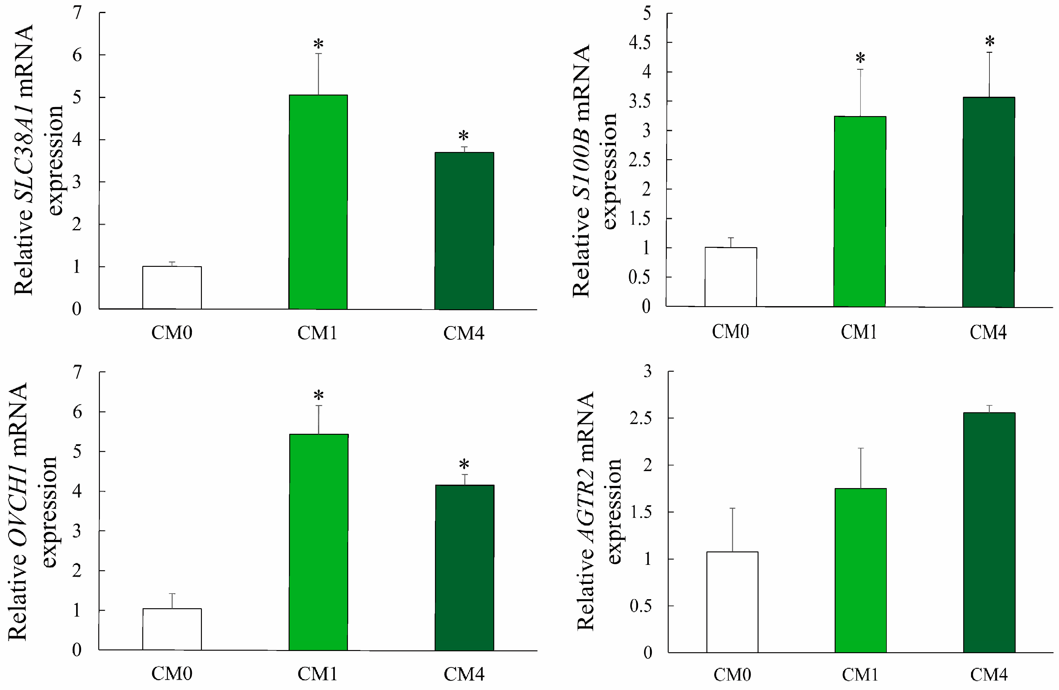 Animals 13 02626 g005