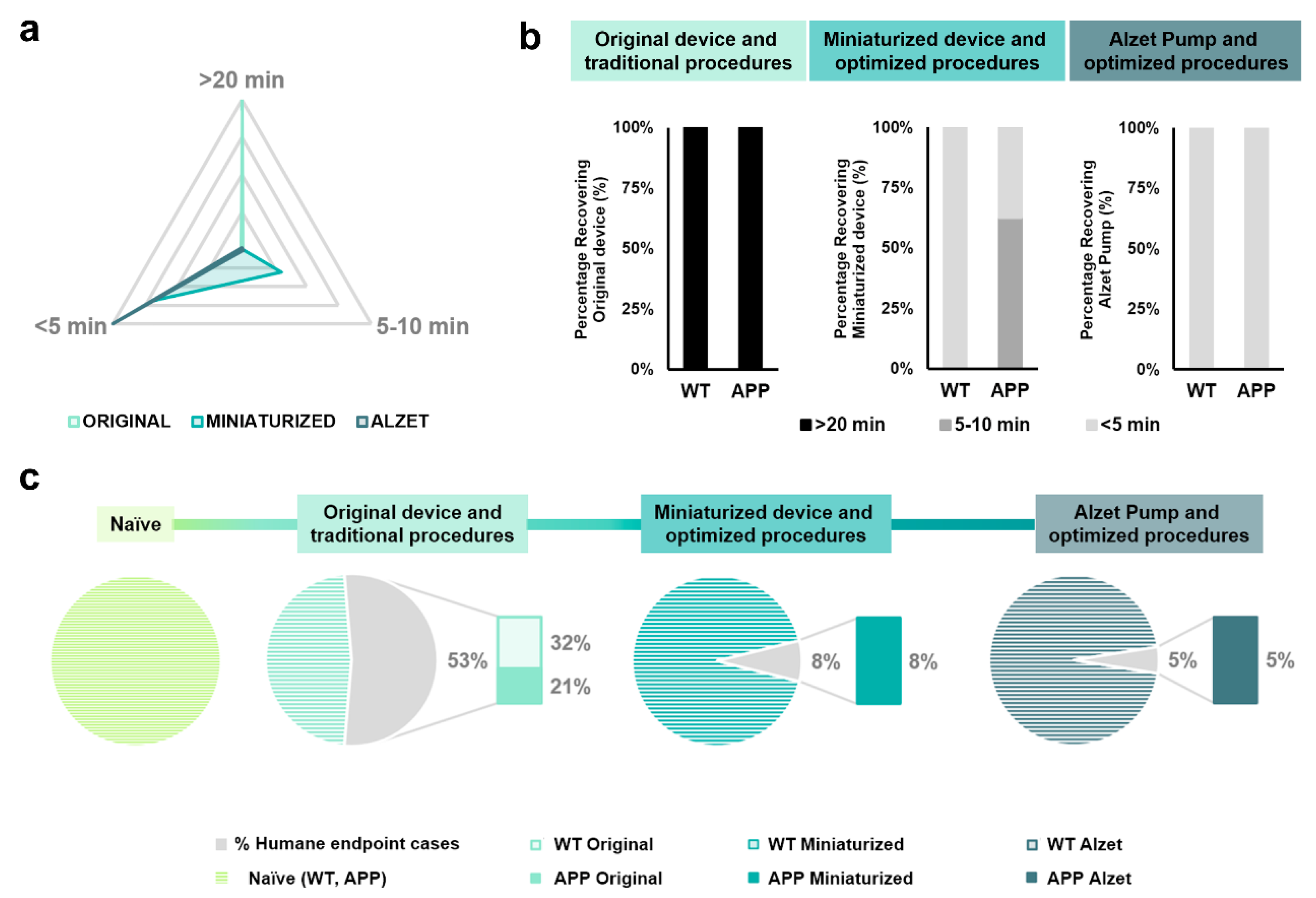 Animals 13 02627 g004 Animals 13 02627 g004
