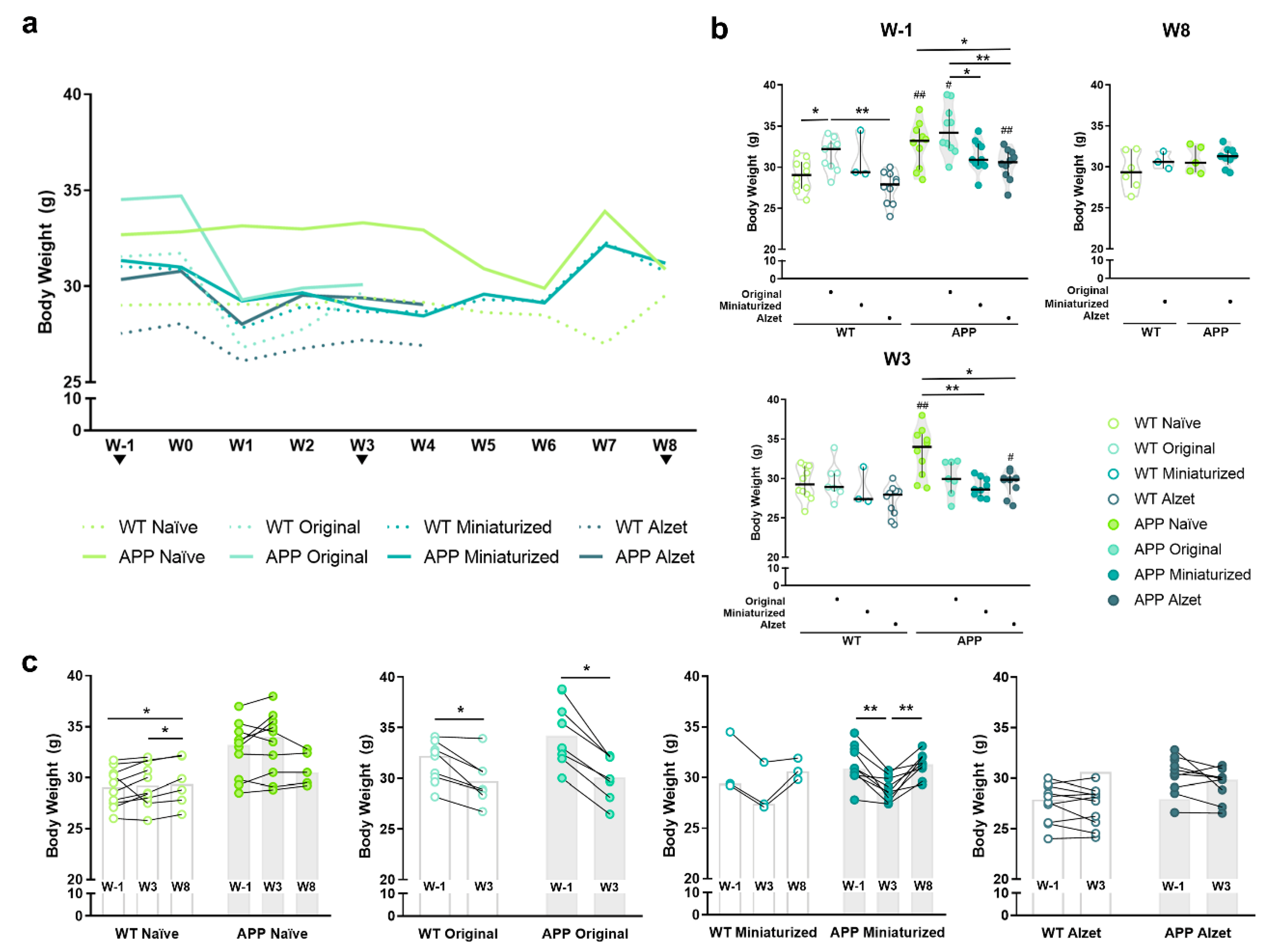 Animals 13 02627 g005 Animals 13 02627 g005