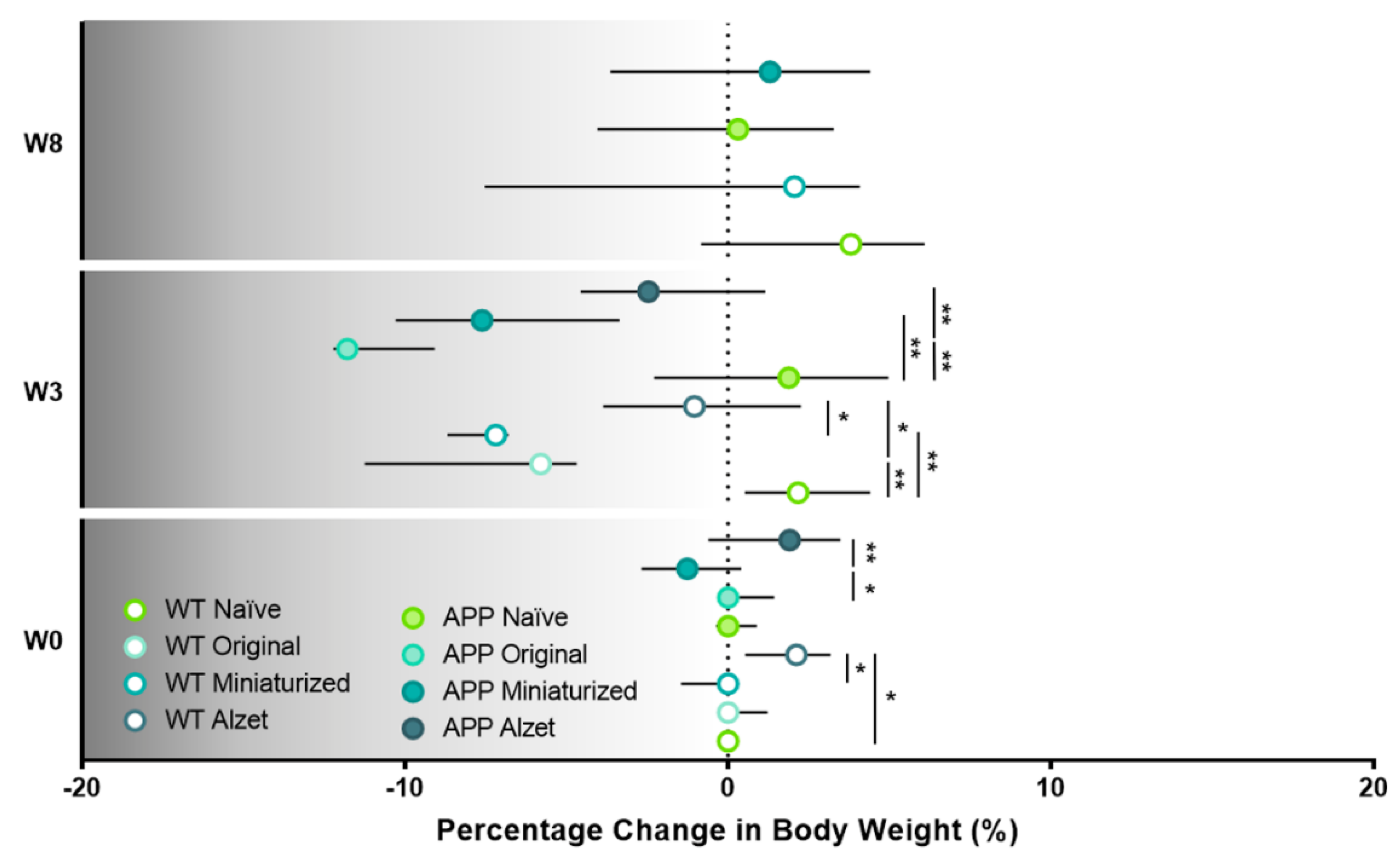 Animals 13 02627 g006 Animals 13 02627 g006