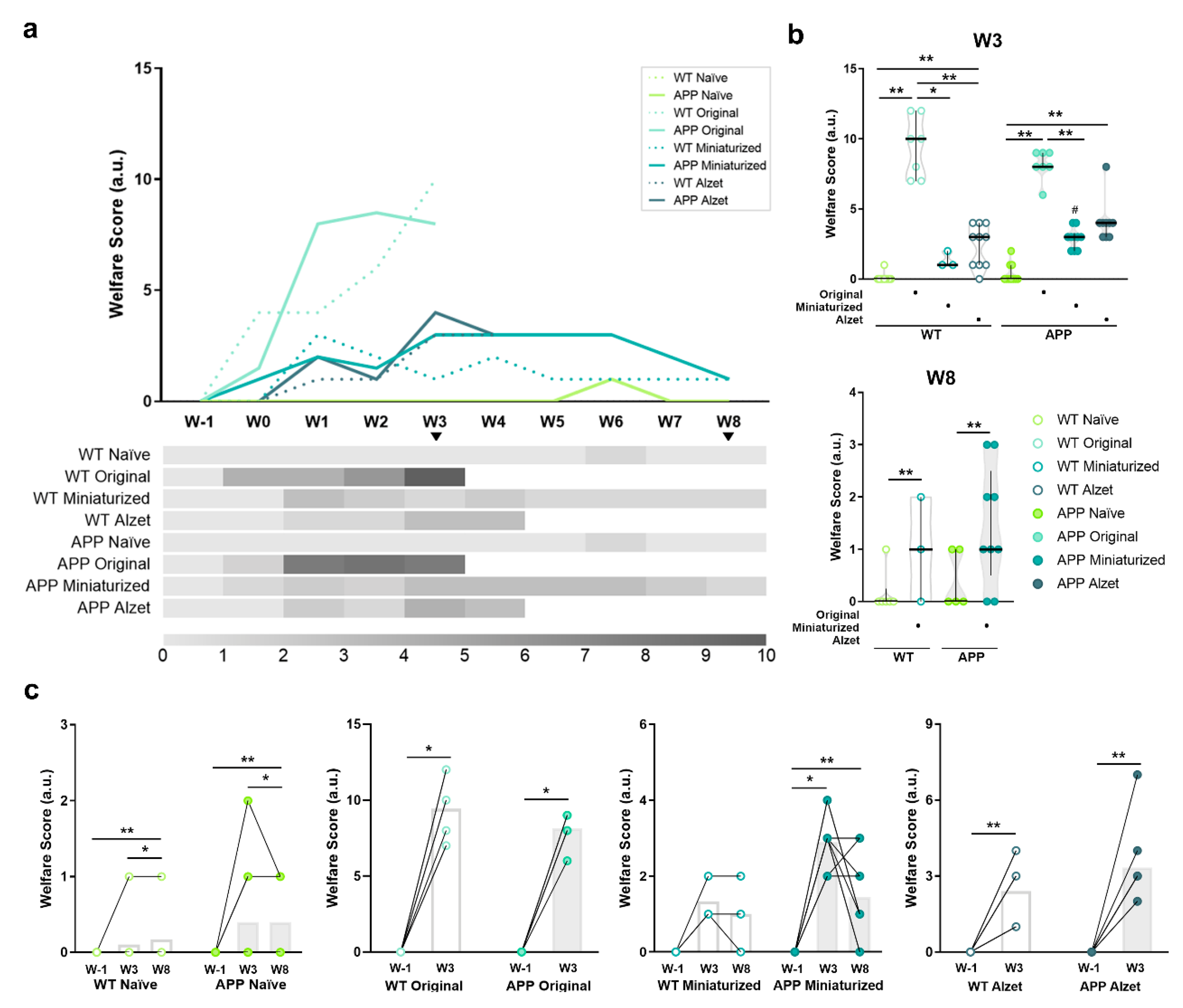 Animals 13 02627 g007 Animals 13 02627 g007