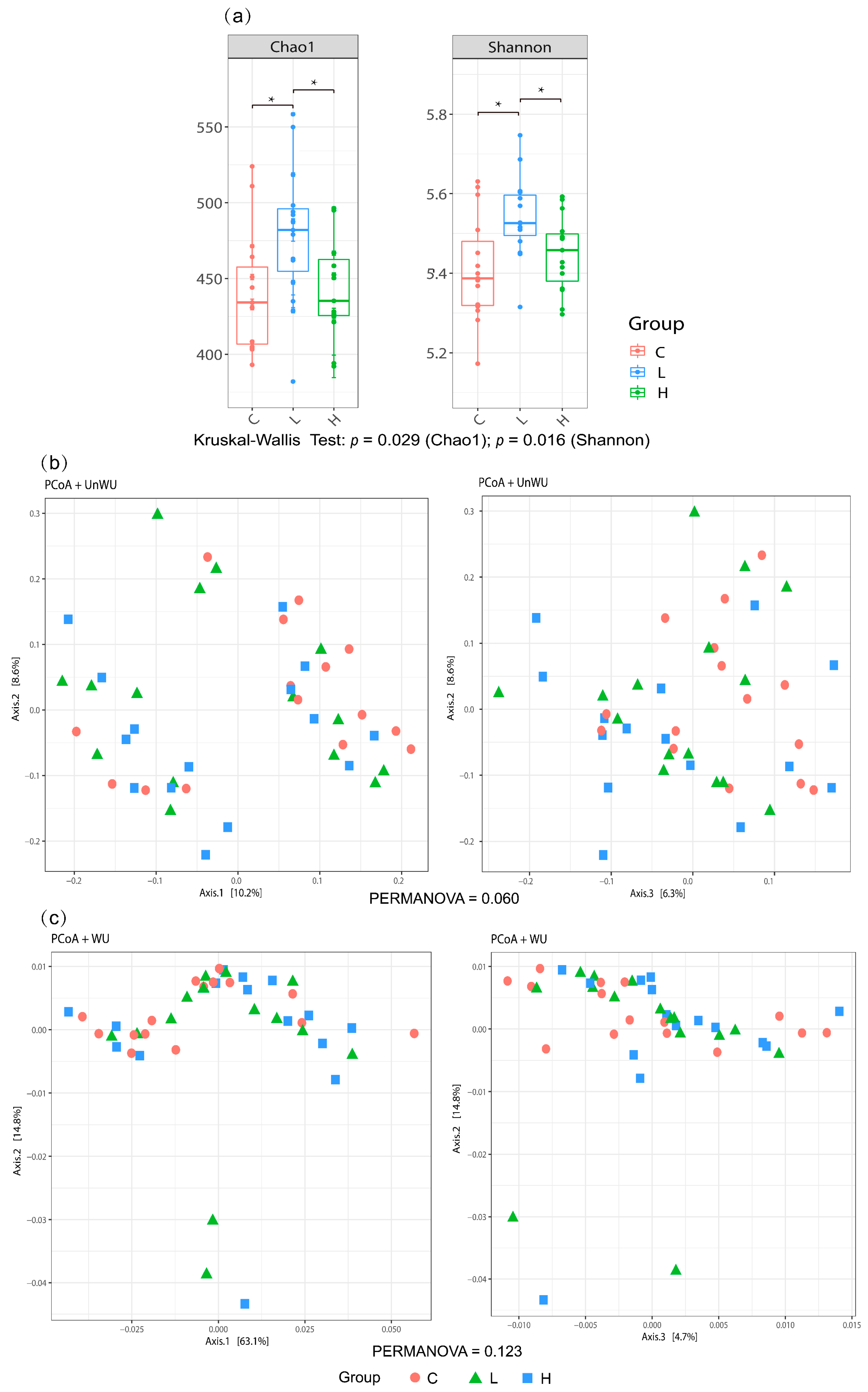 Animals 13 02629 g002 Animals 13 02629 g002