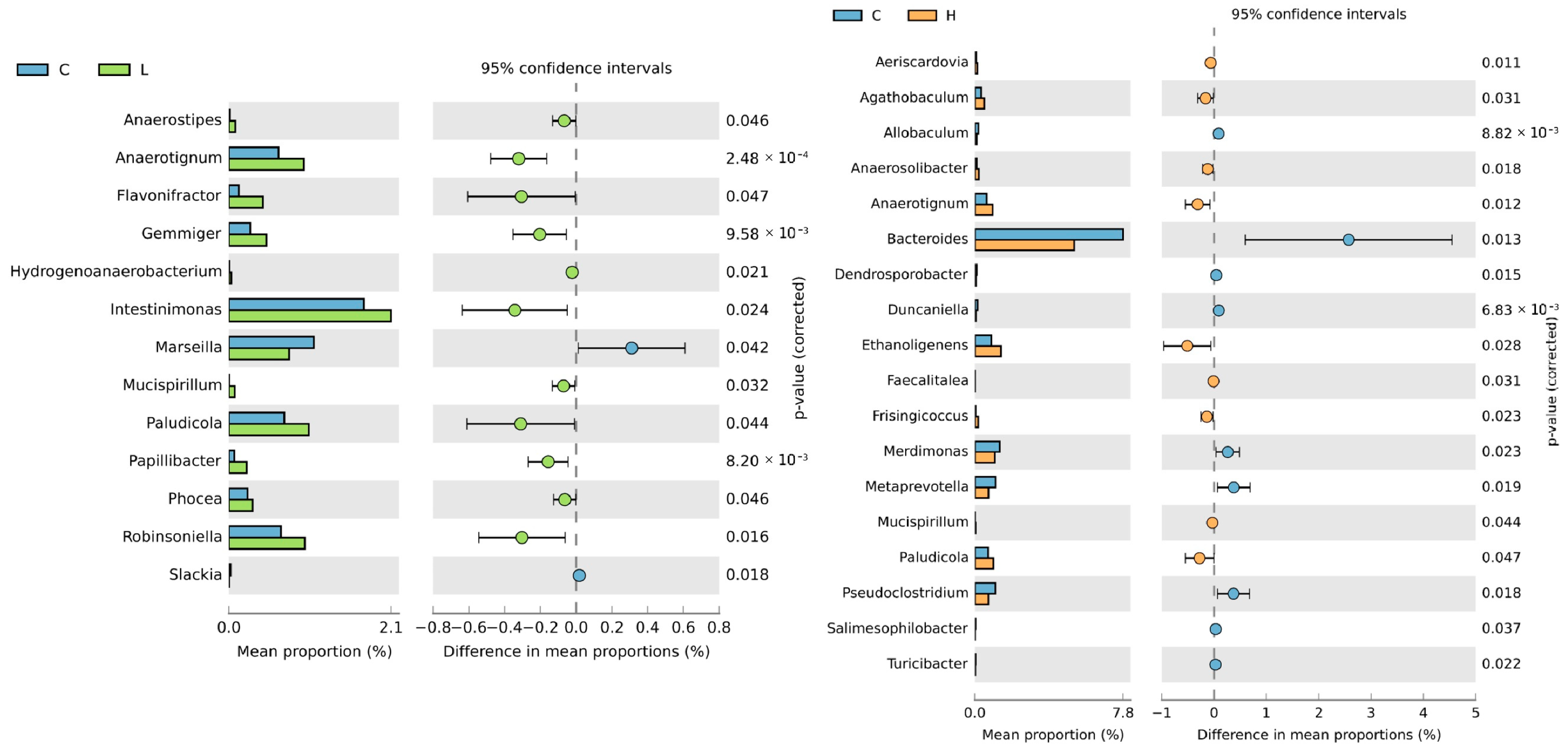 Animals 13 02629 g003 Animals 13 02629 g003