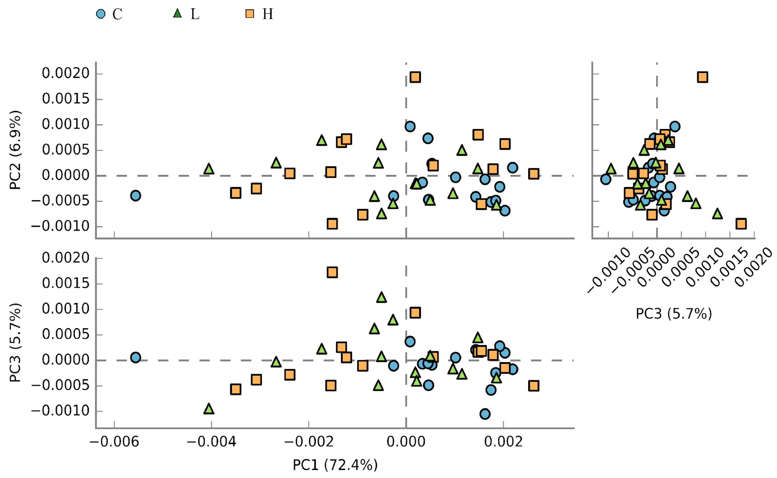 Animals 13 02629 g005 Animals 13 02629 g005