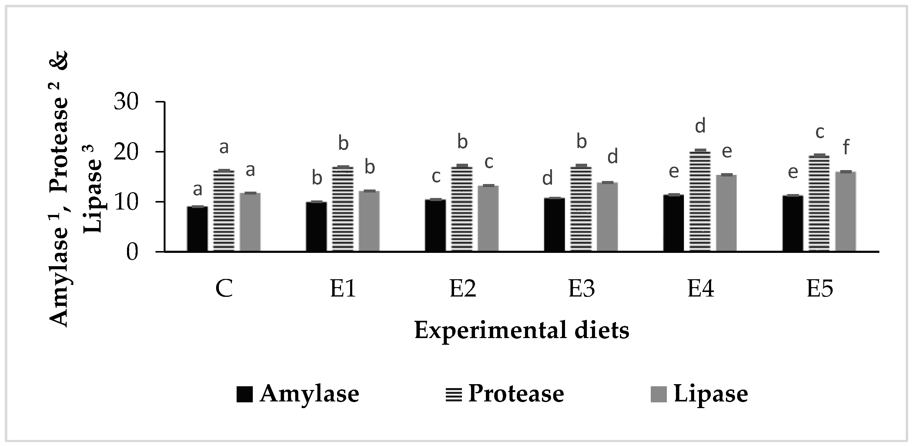 Animals 13 02631 g002