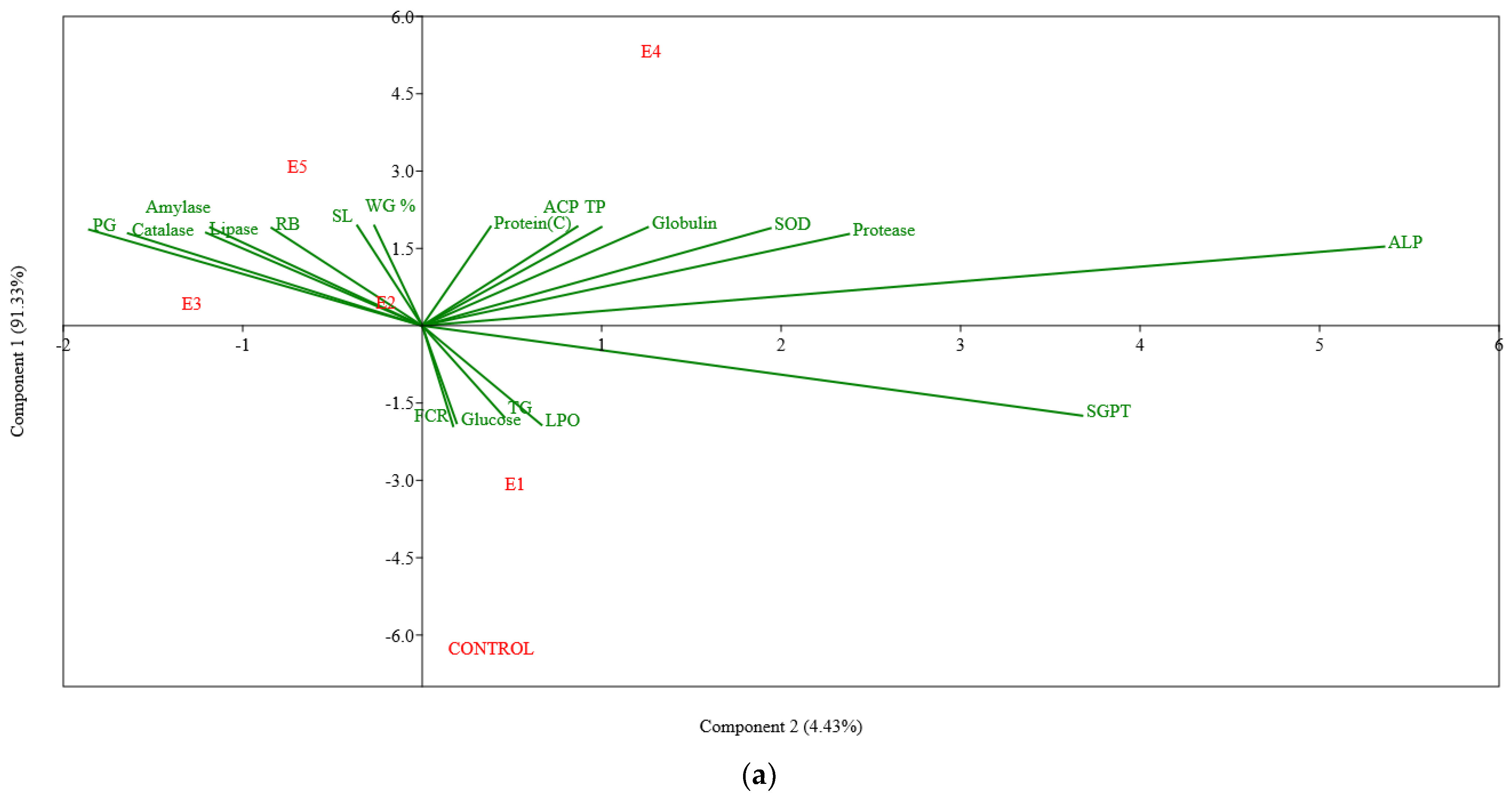 Animals 13 02631 g003a