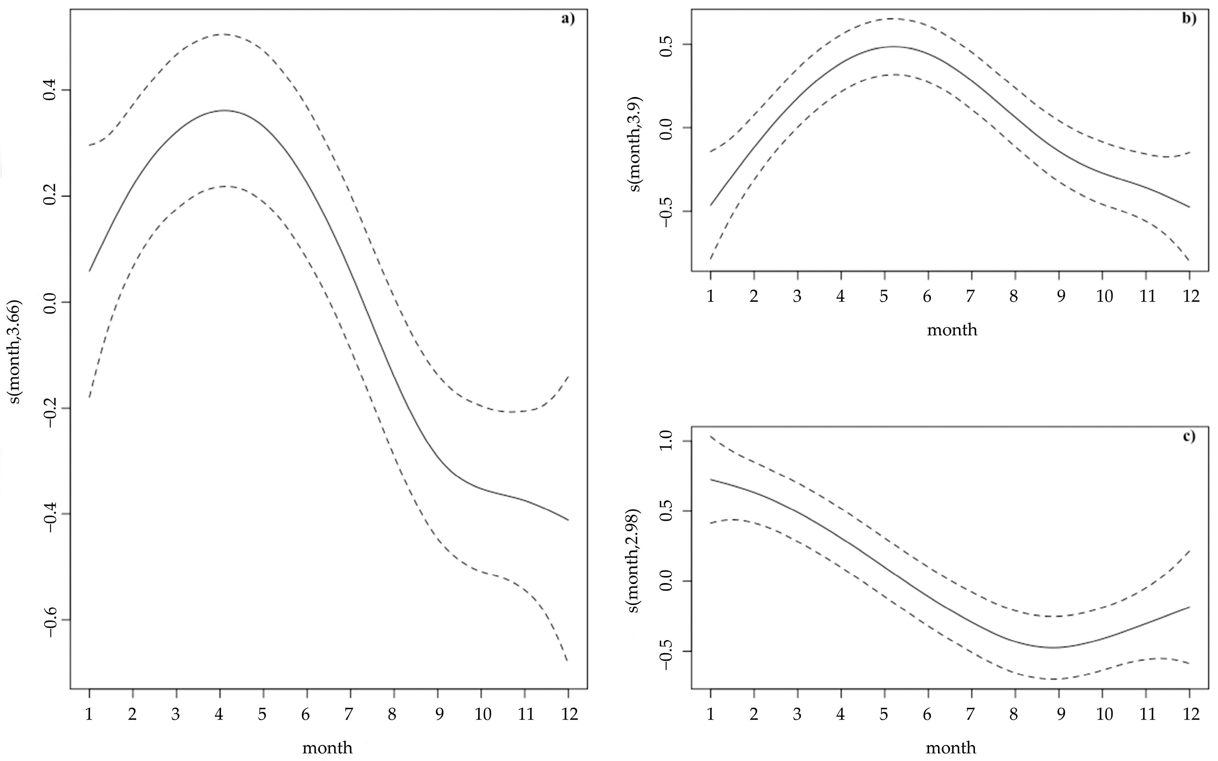 Animals 13 02632 g003