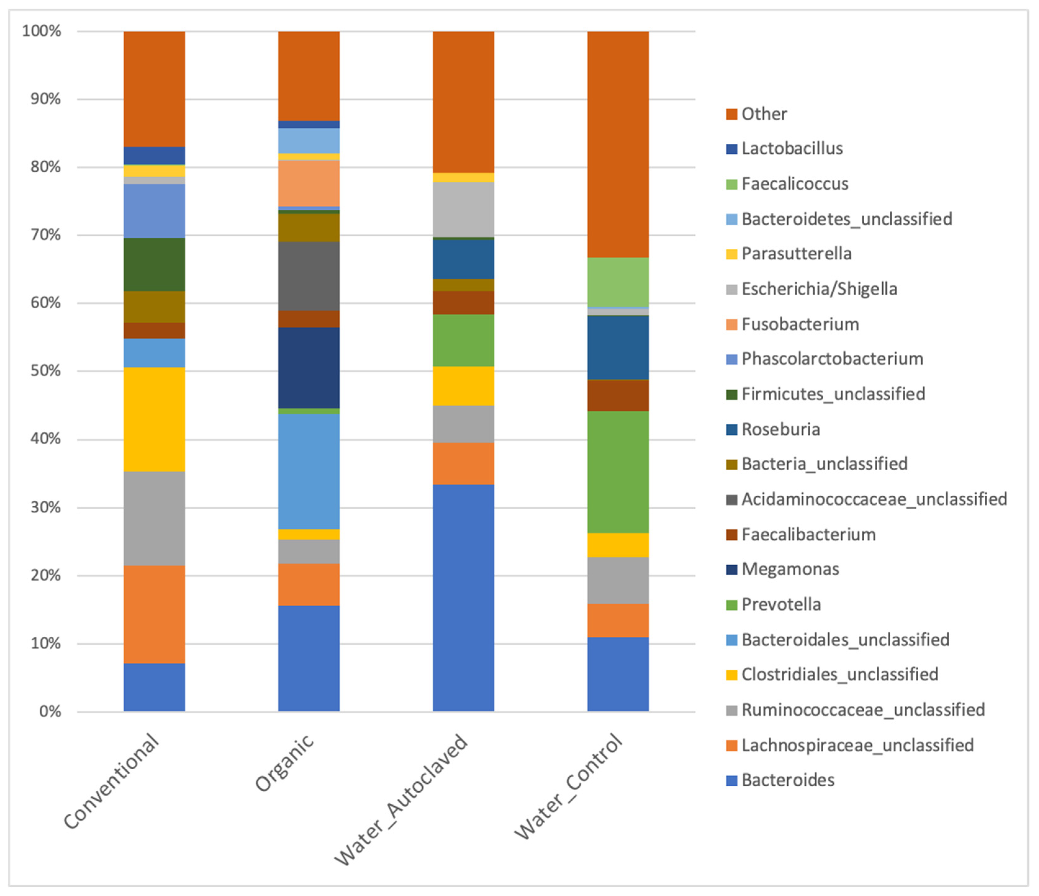 Animals 13 02633 g001